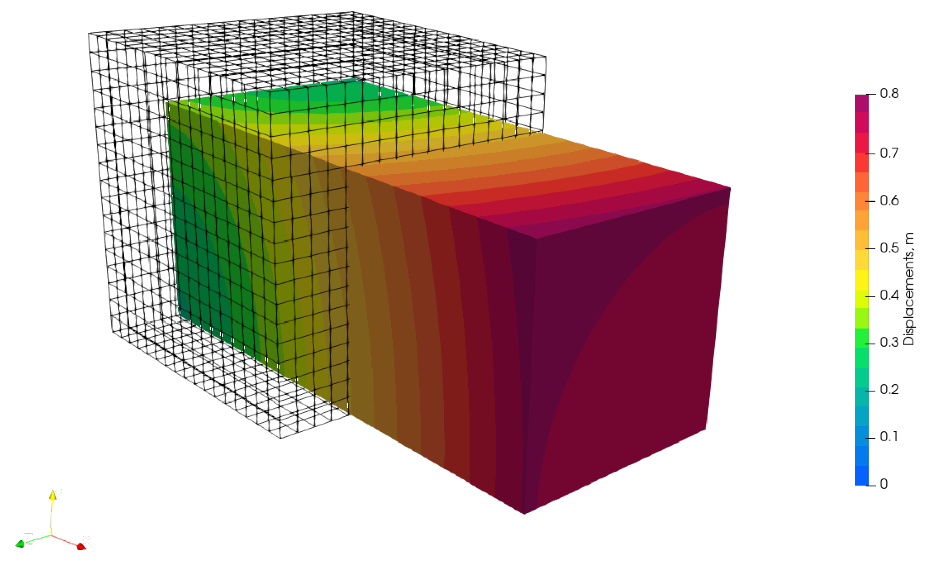 Preprints 178411 g009