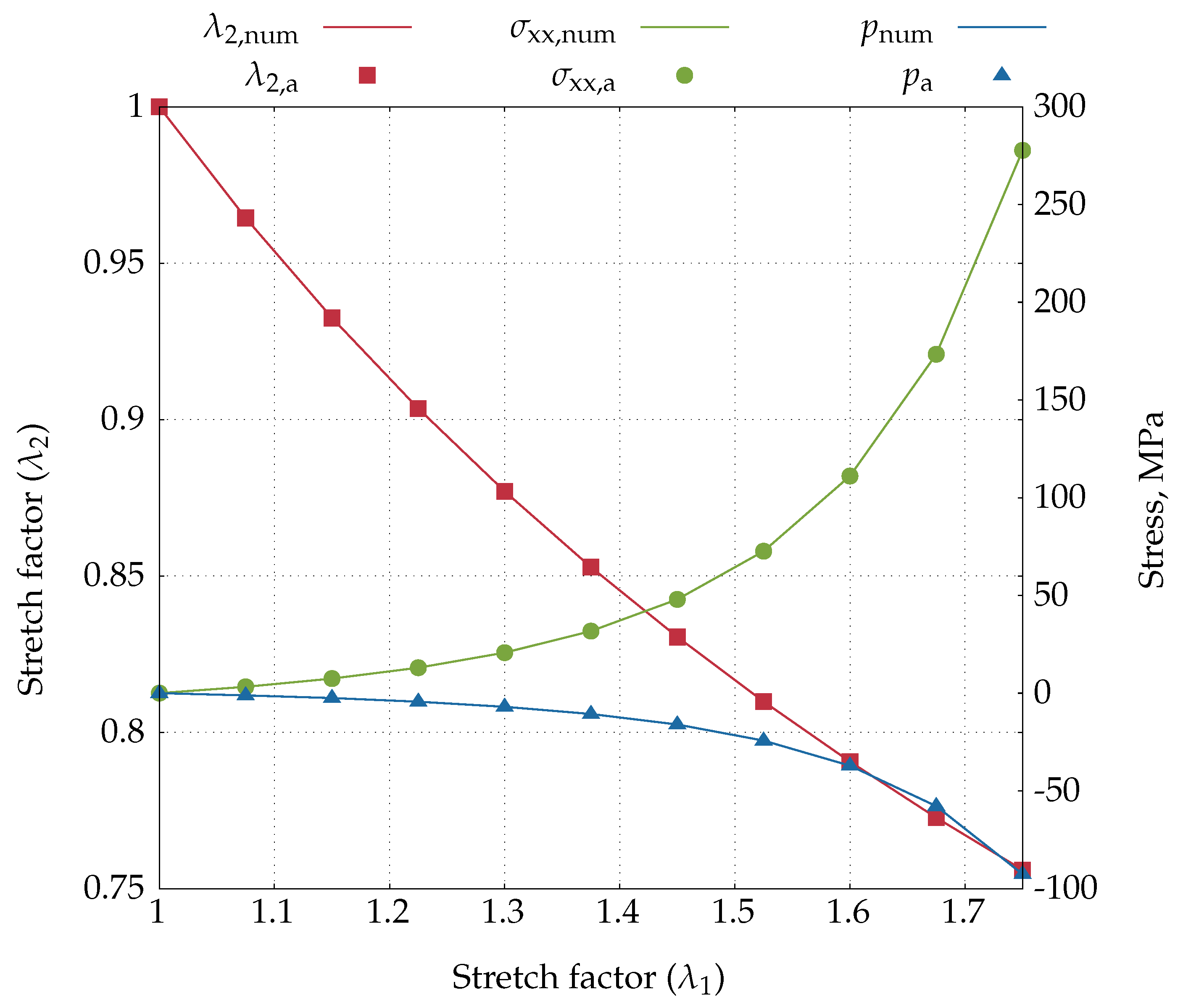 Preprints 178411 g011
