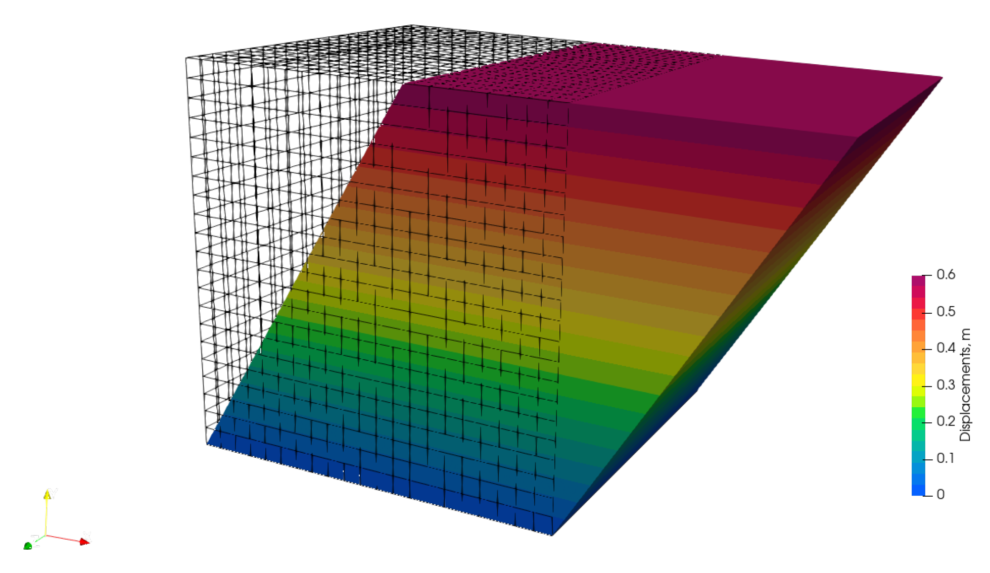 Preprints 178411 g013