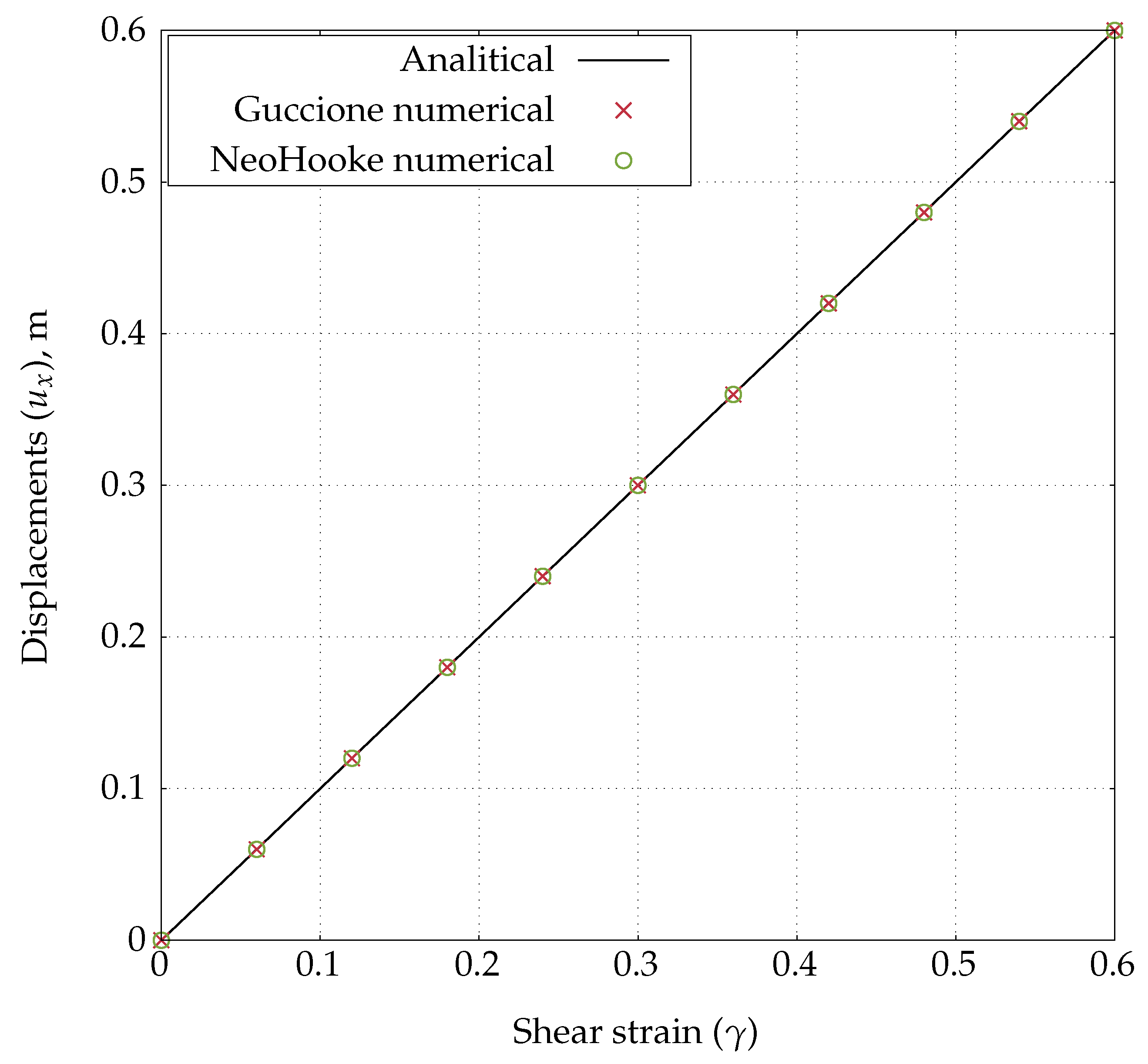 Preprints 178411 g014