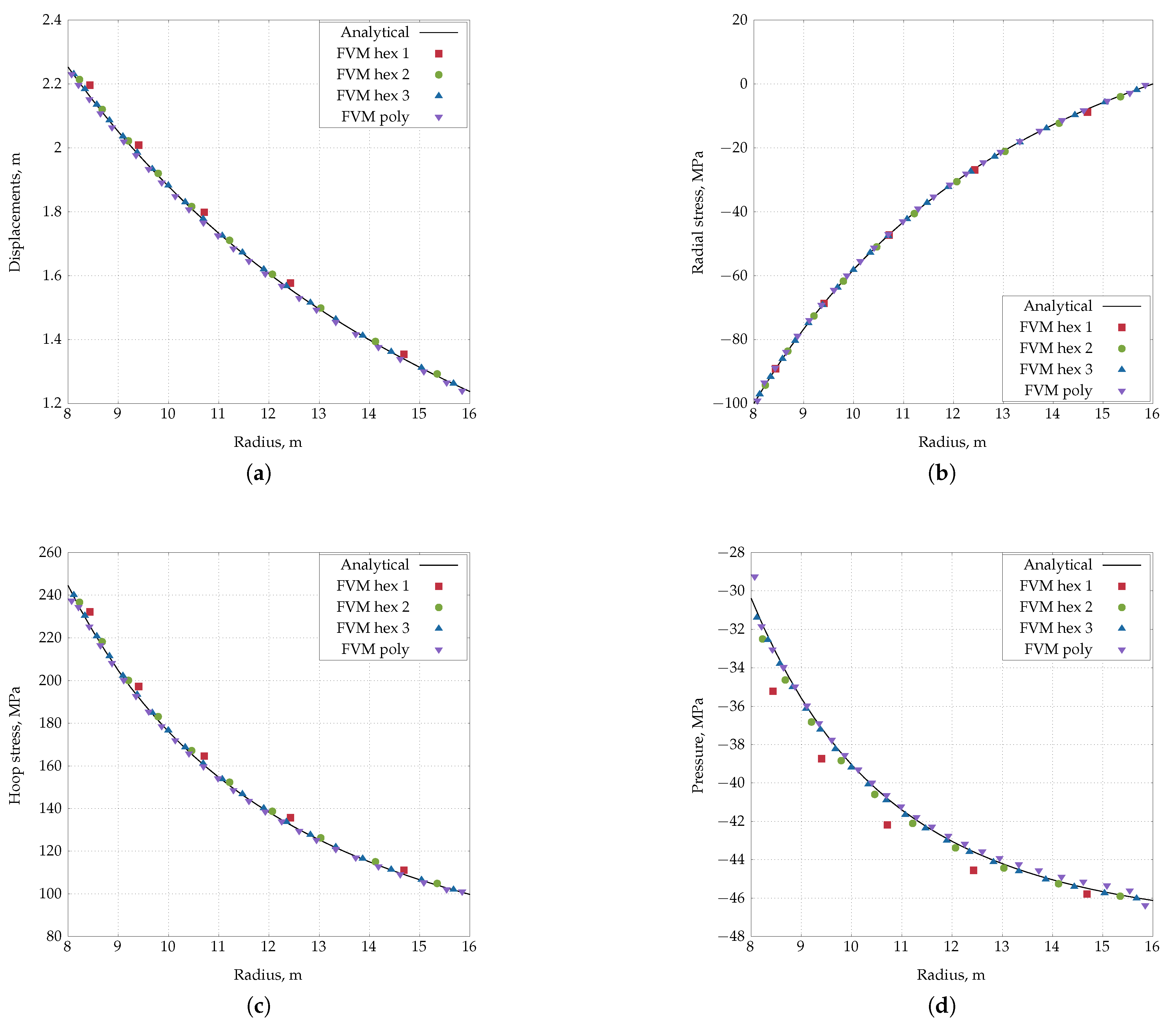 Preprints 178411 g017