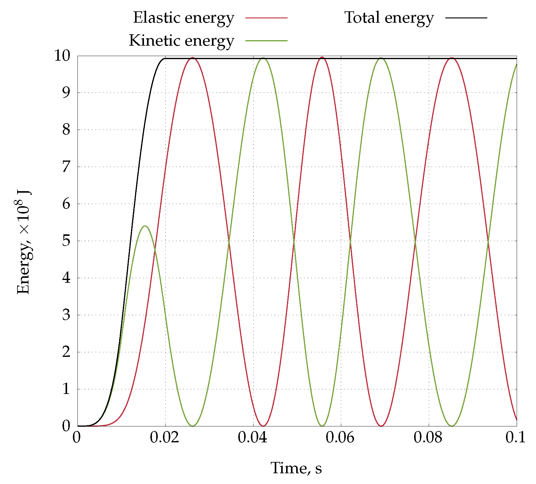 Preprints 178411 g019