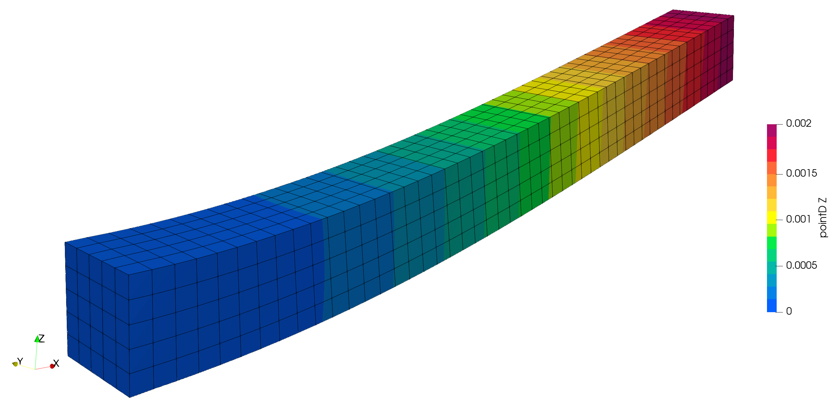 Preprints 178411 g021