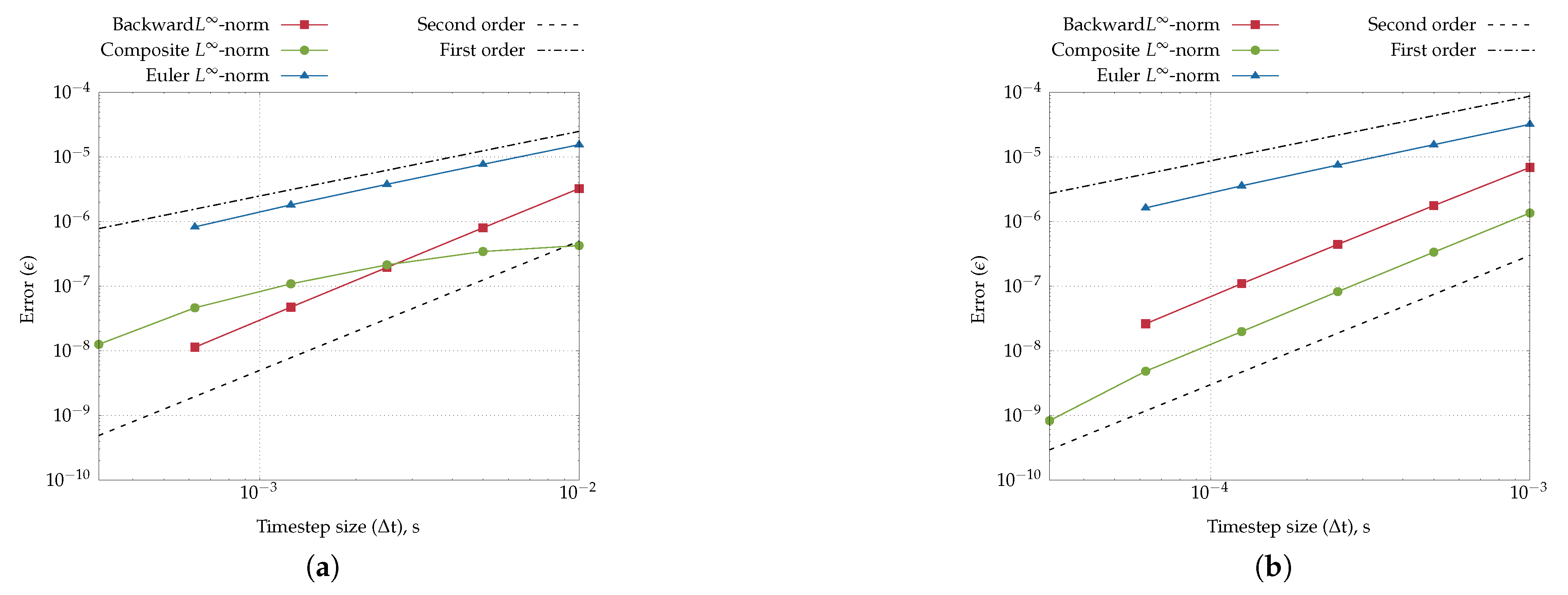 Preprints 178411 g022
