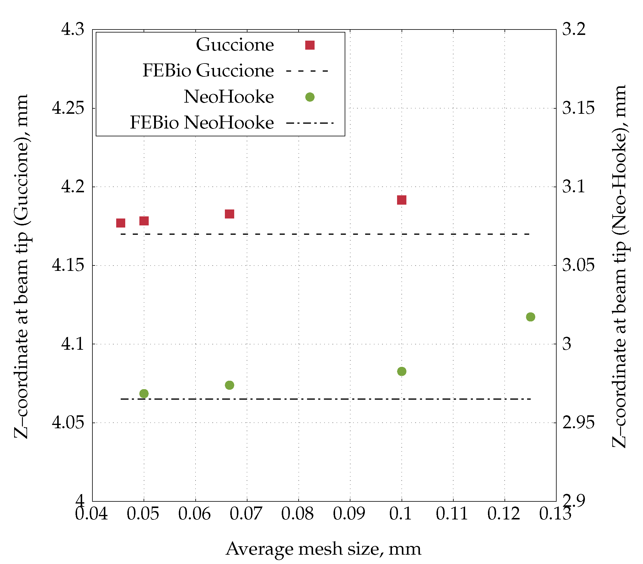 Preprints 178411 g023