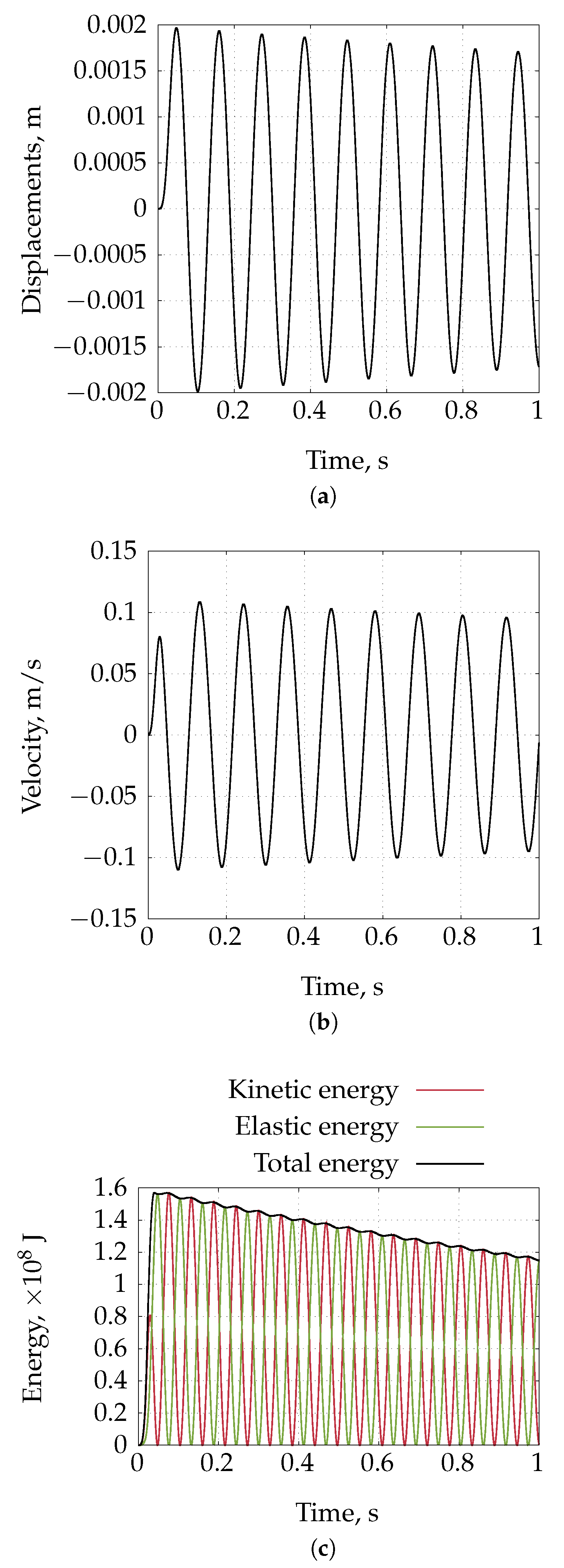Preprints 178411 g024