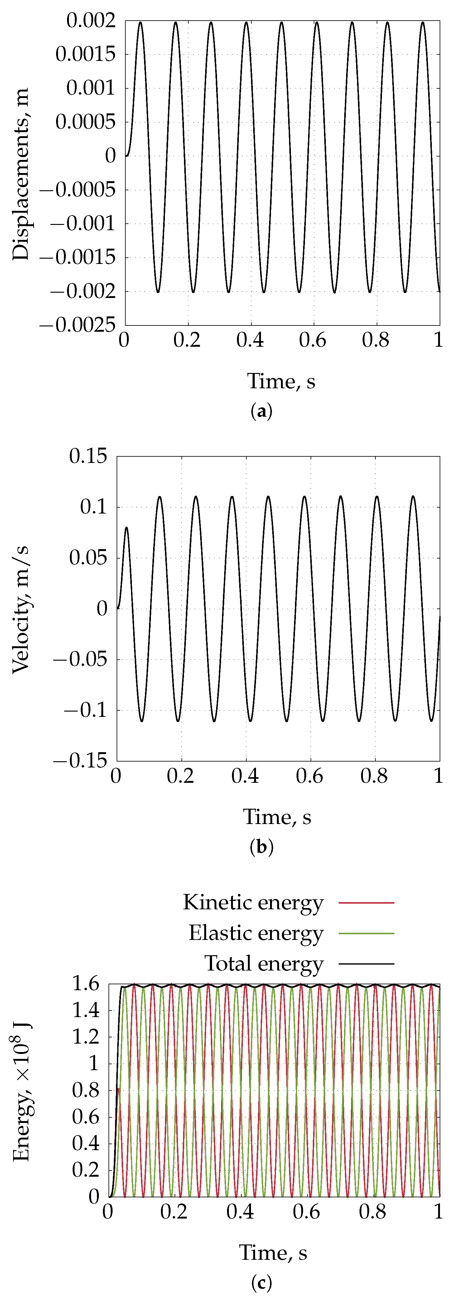 Preprints 178411 g025