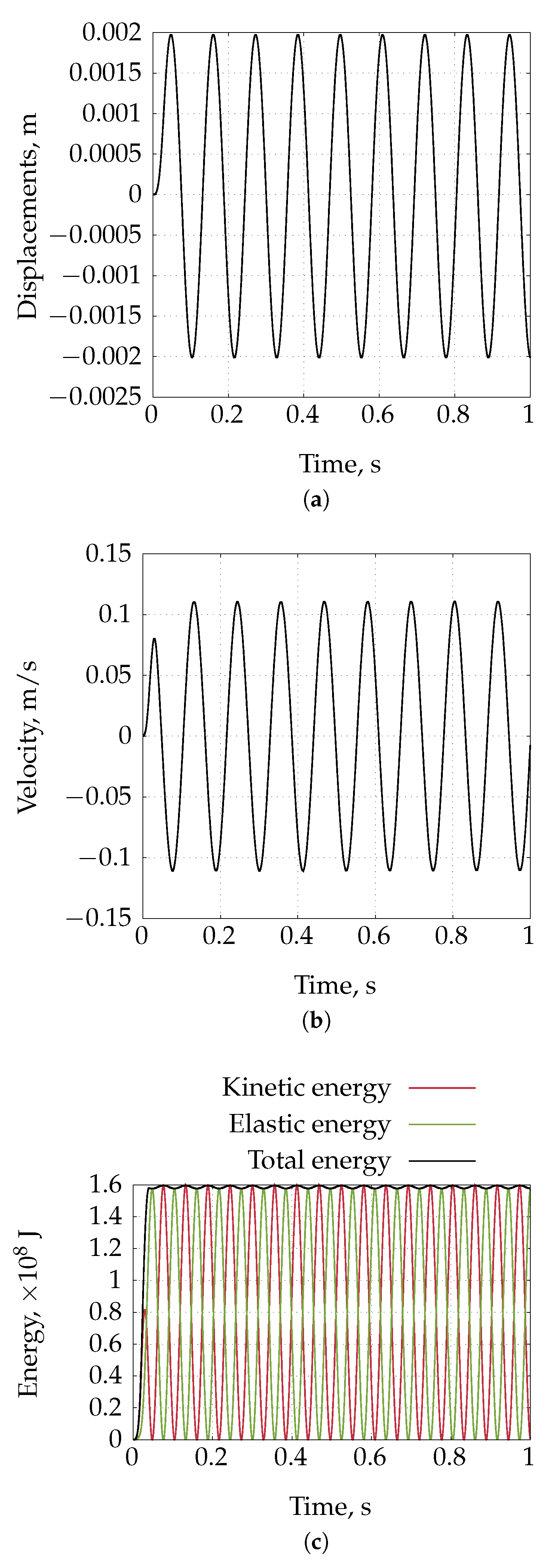 Preprints 178411 g026