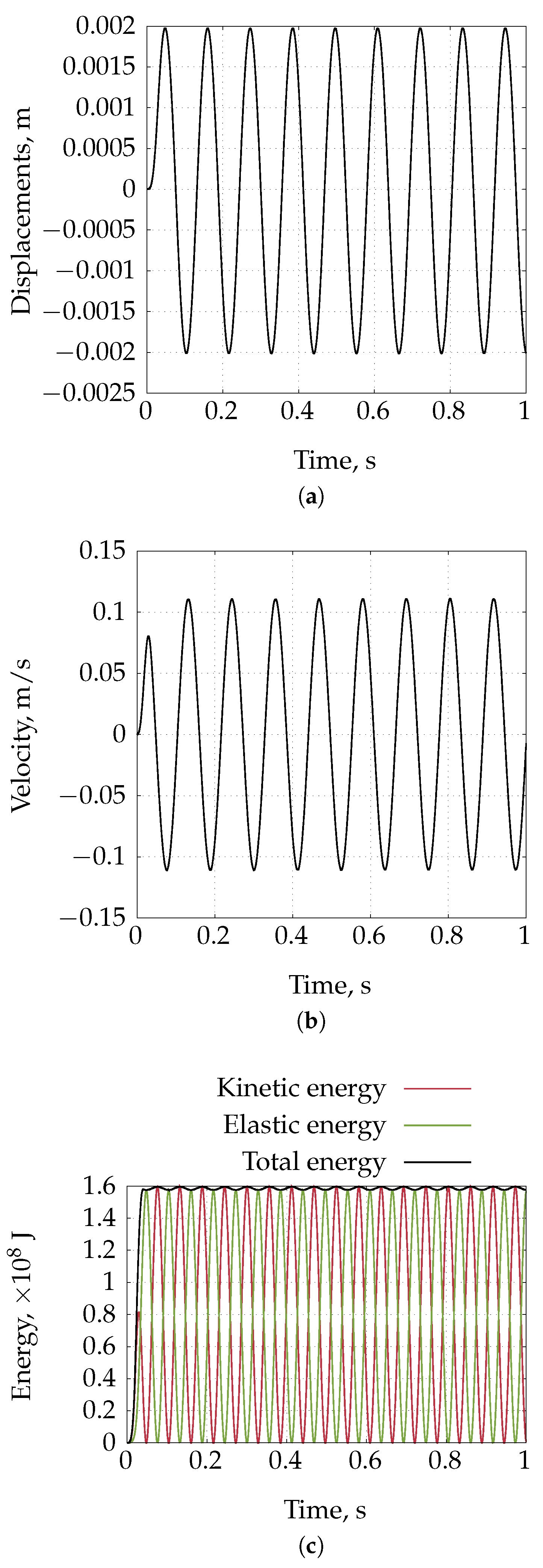 Preprints 178411 g027