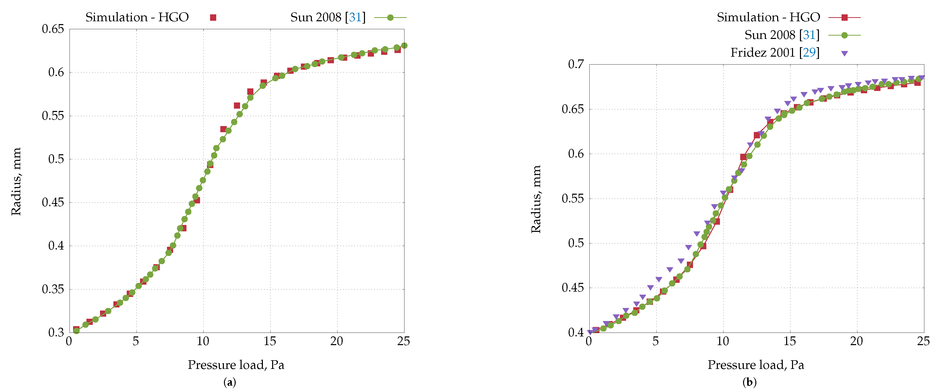 Preprints 178411 g029