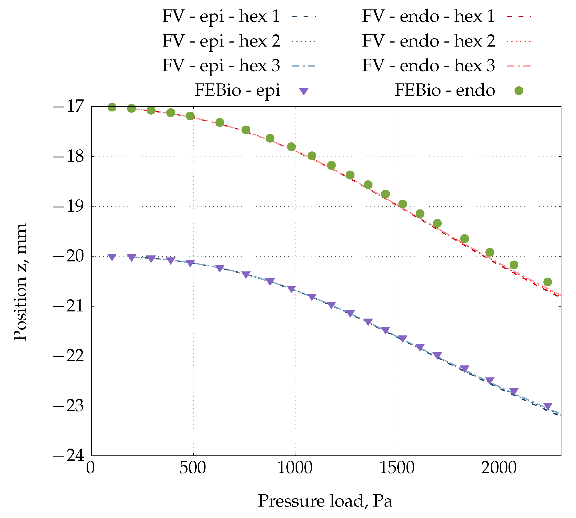 Preprints 178411 g031
