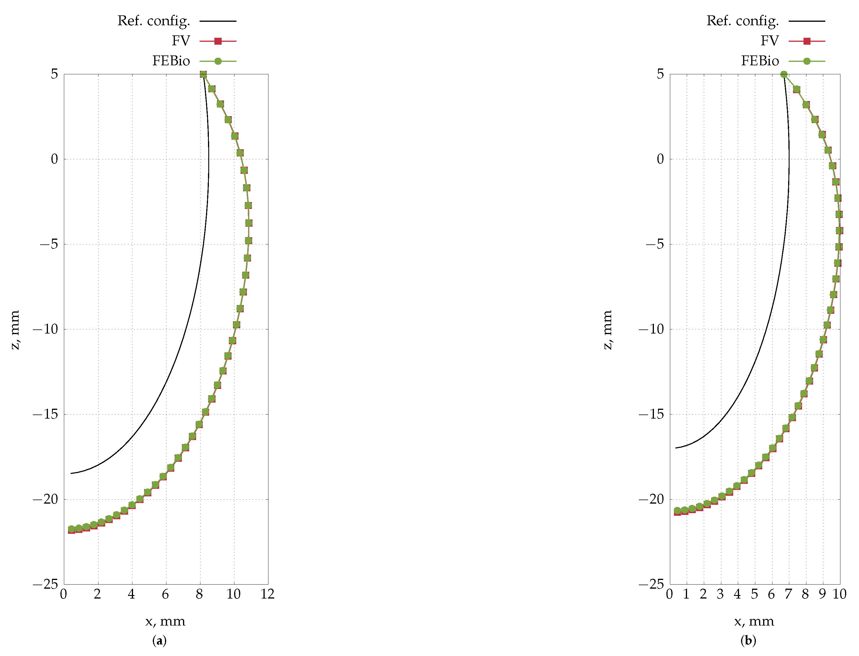 Preprints 178411 g032