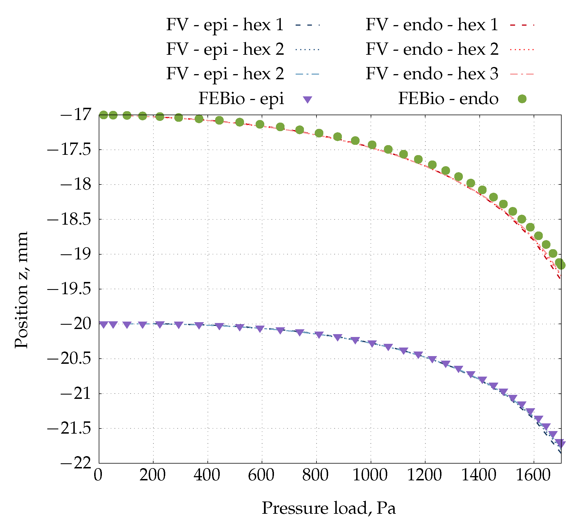 Preprints 178411 g033