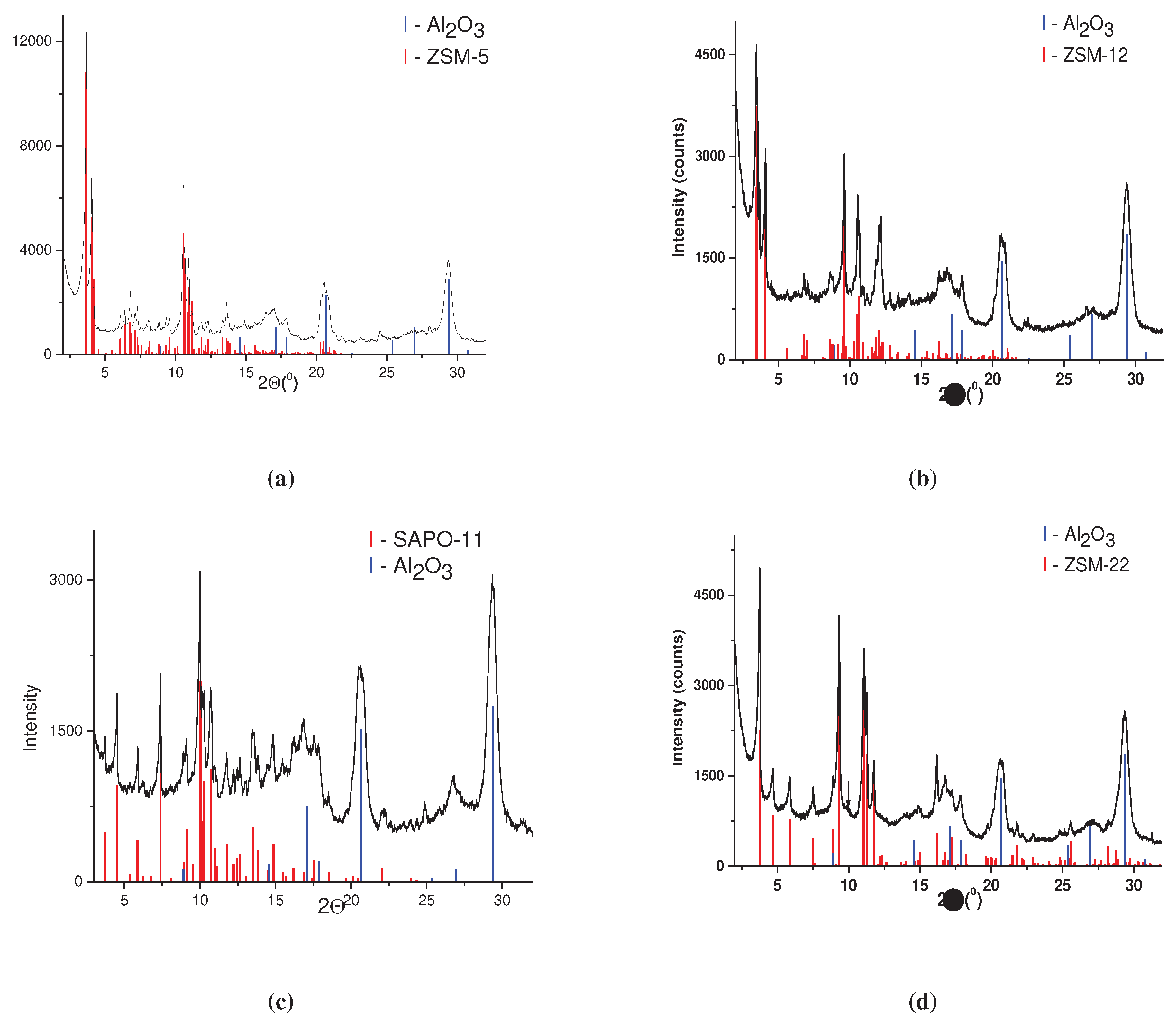 Preprints 85345 g001