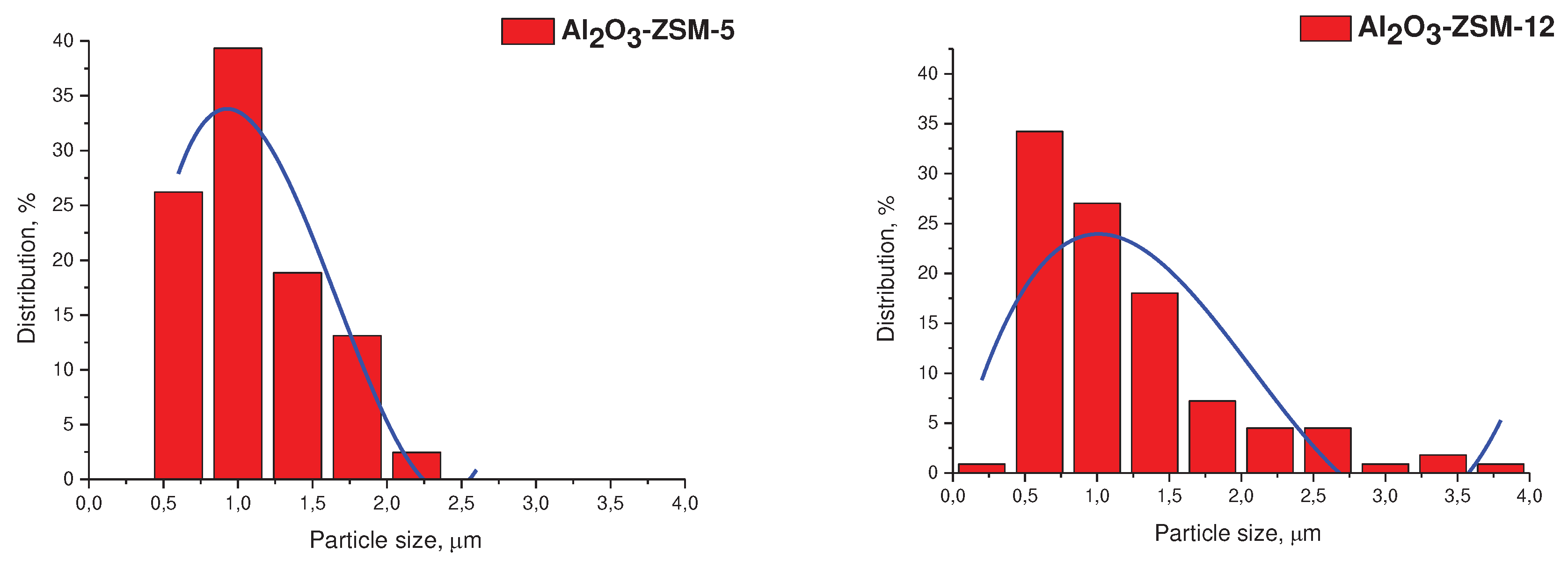 Preprints 85345 g003a