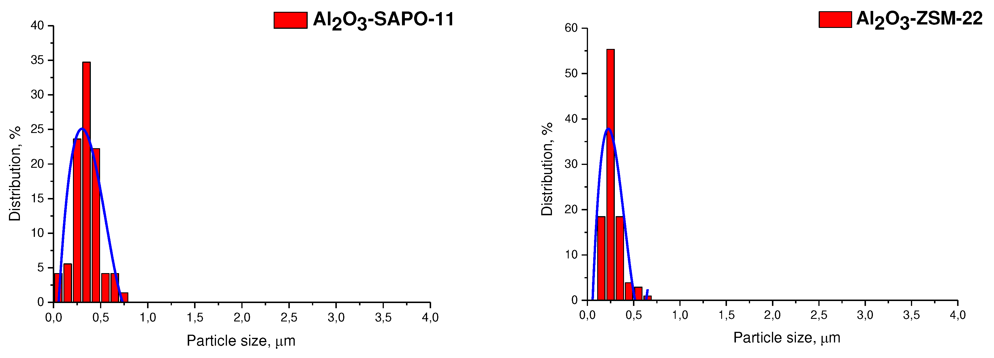 Preprints 85345 g003b
