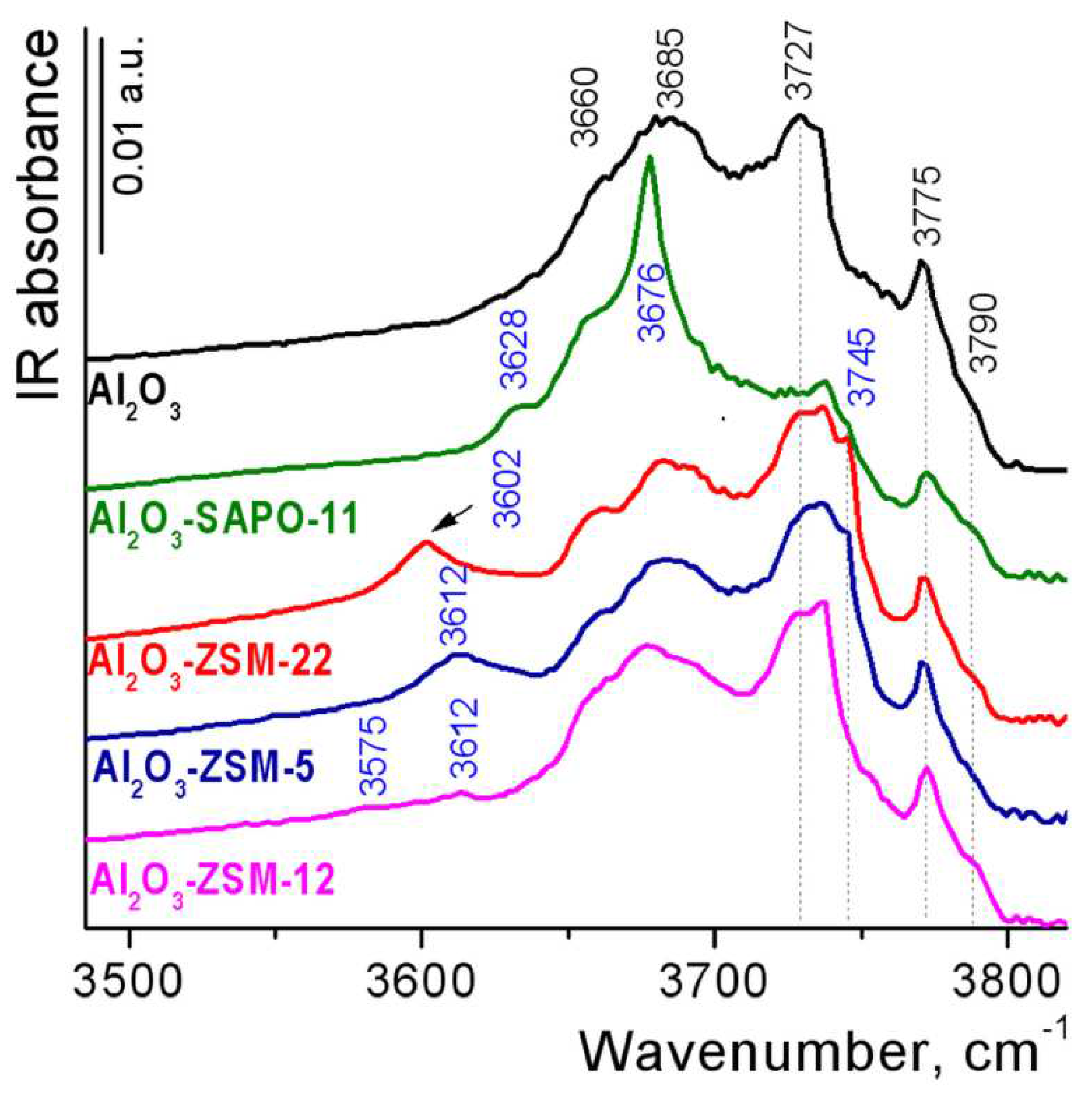 Preprints 85345 g004