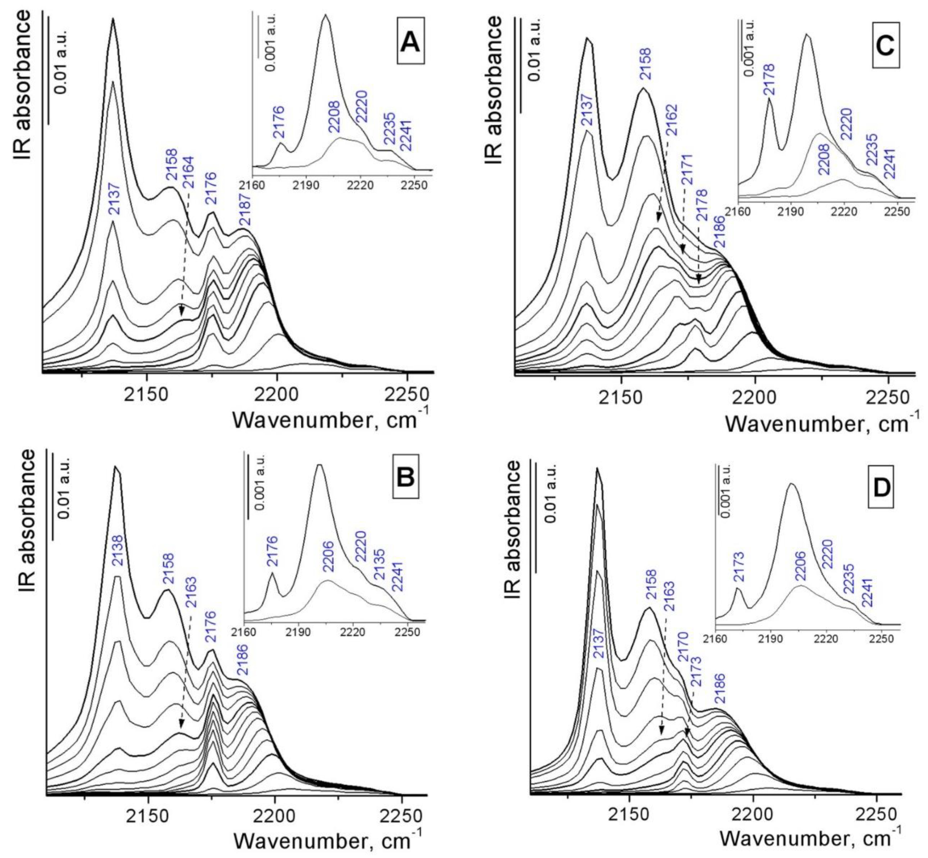 Preprints 85345 g005