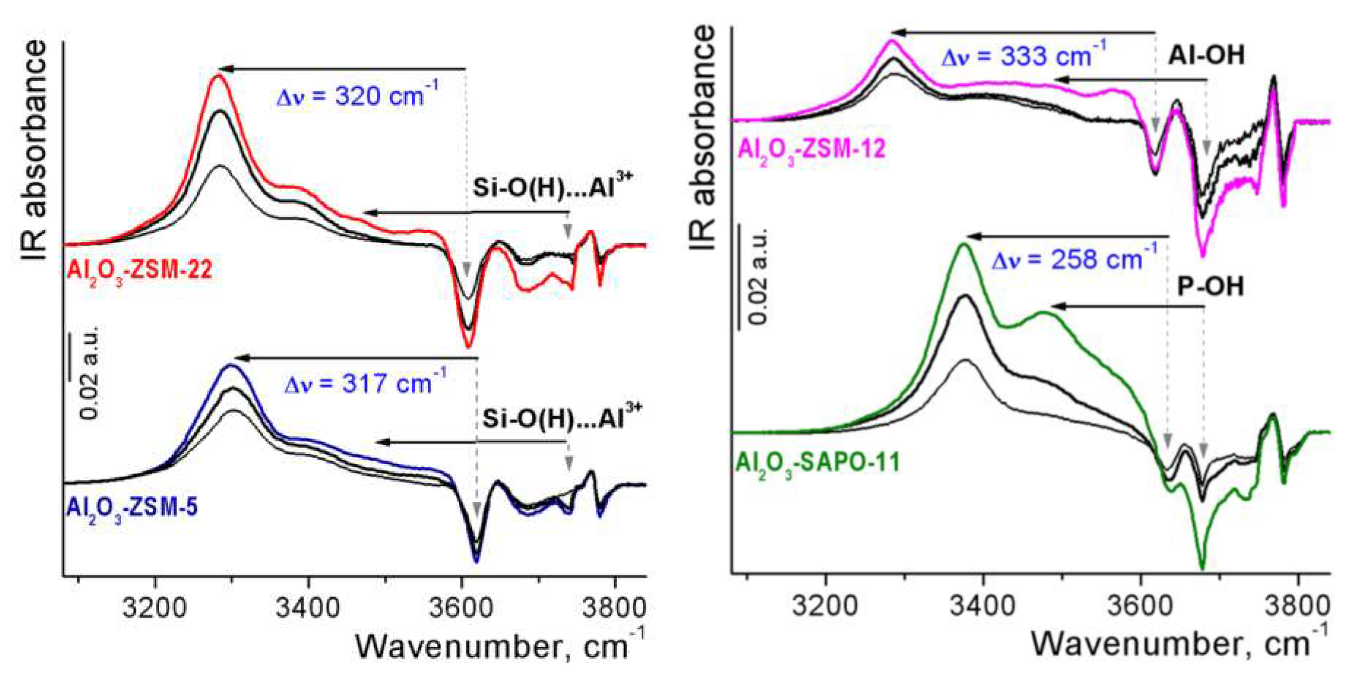 Preprints 85345 g006