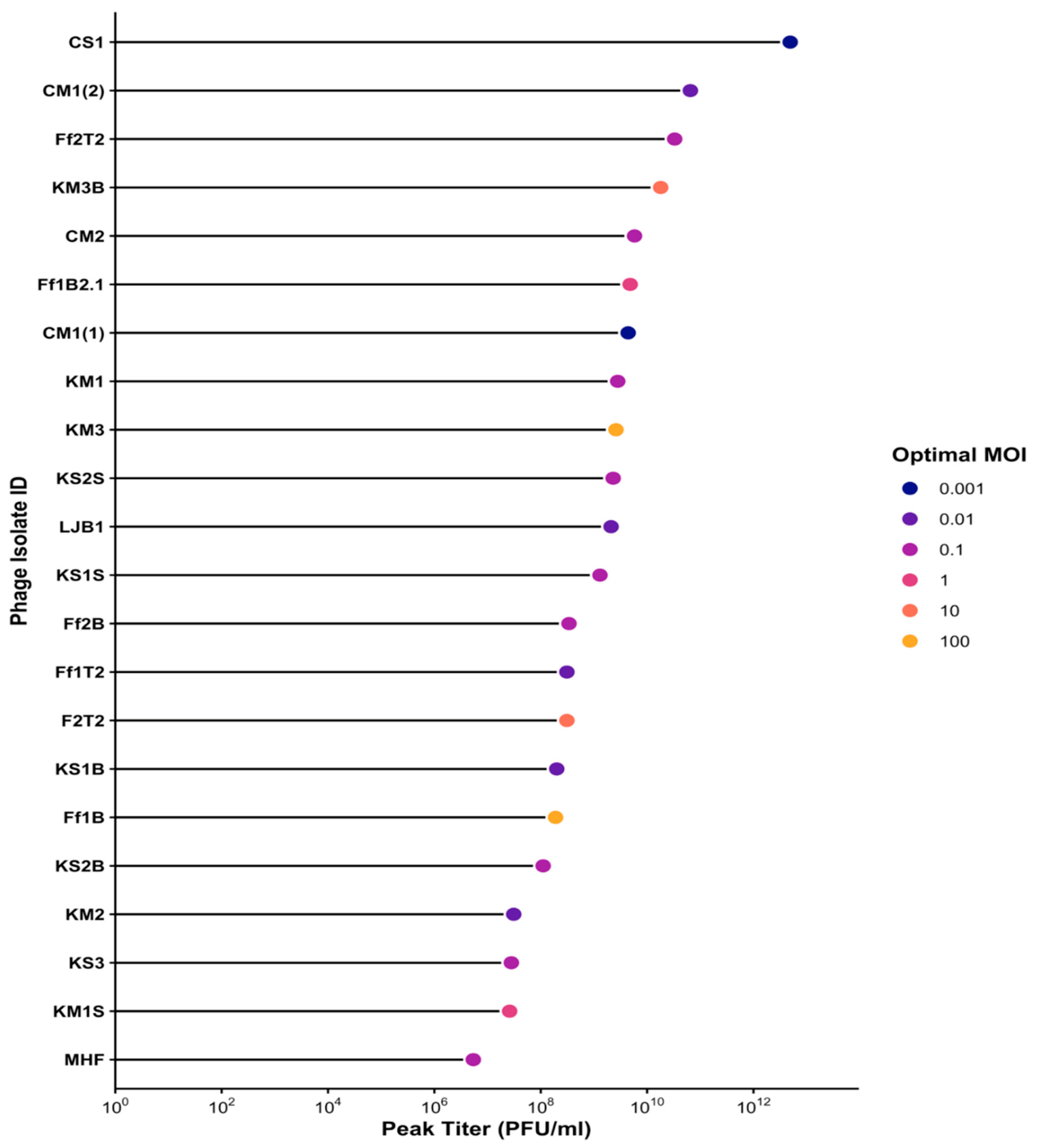 Preprints 223644 g006