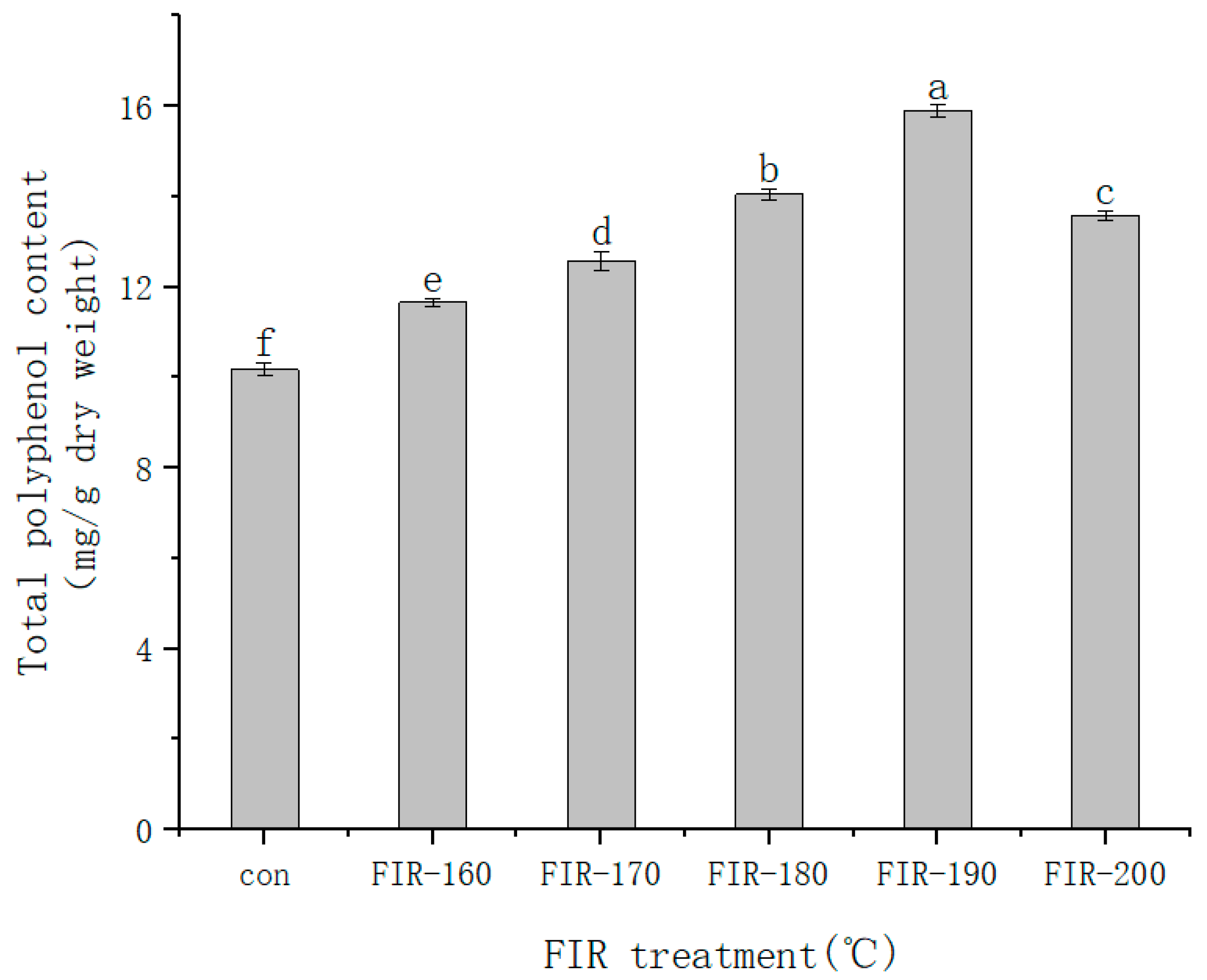 Preprints 94864 g001
