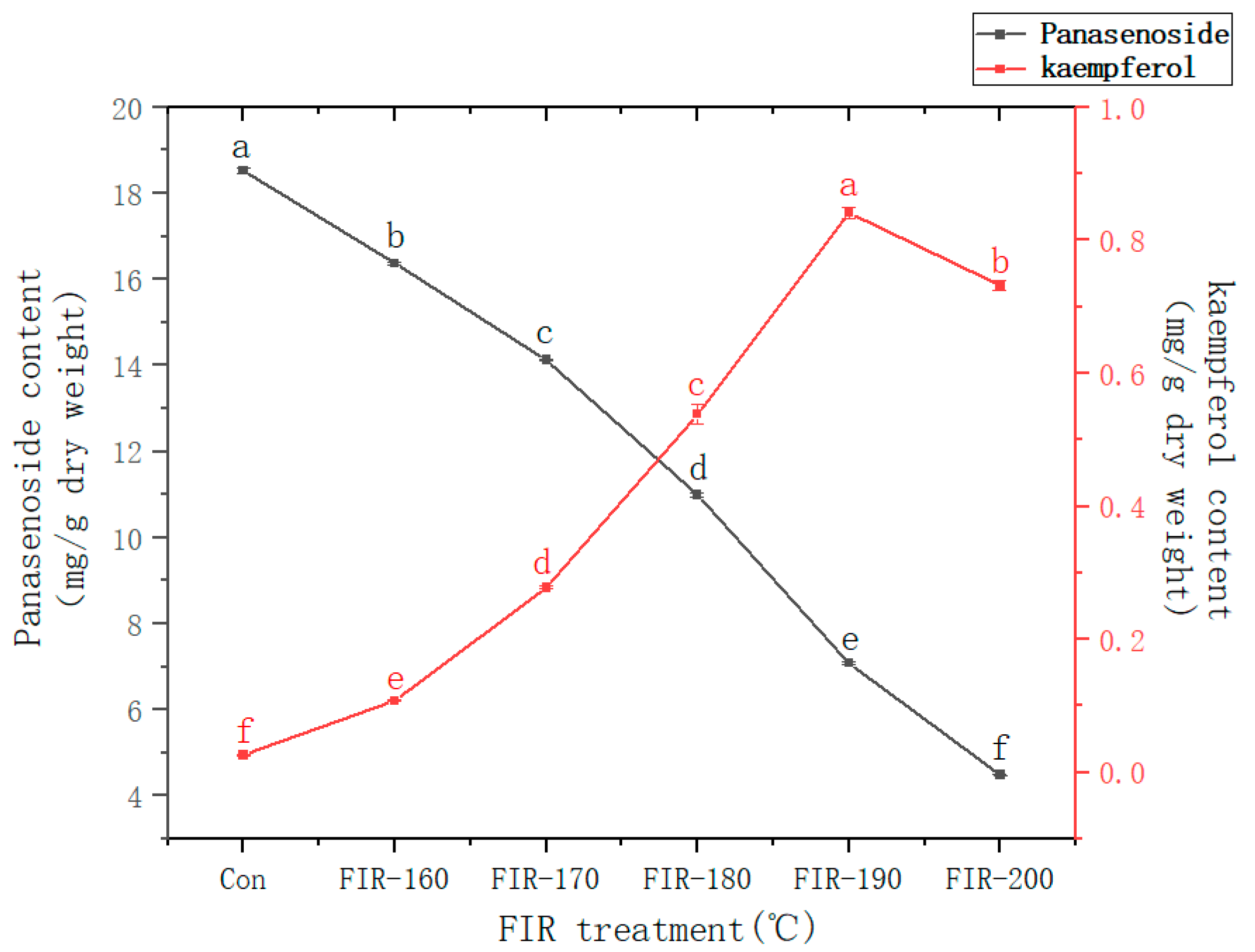 Preprints 94864 g002