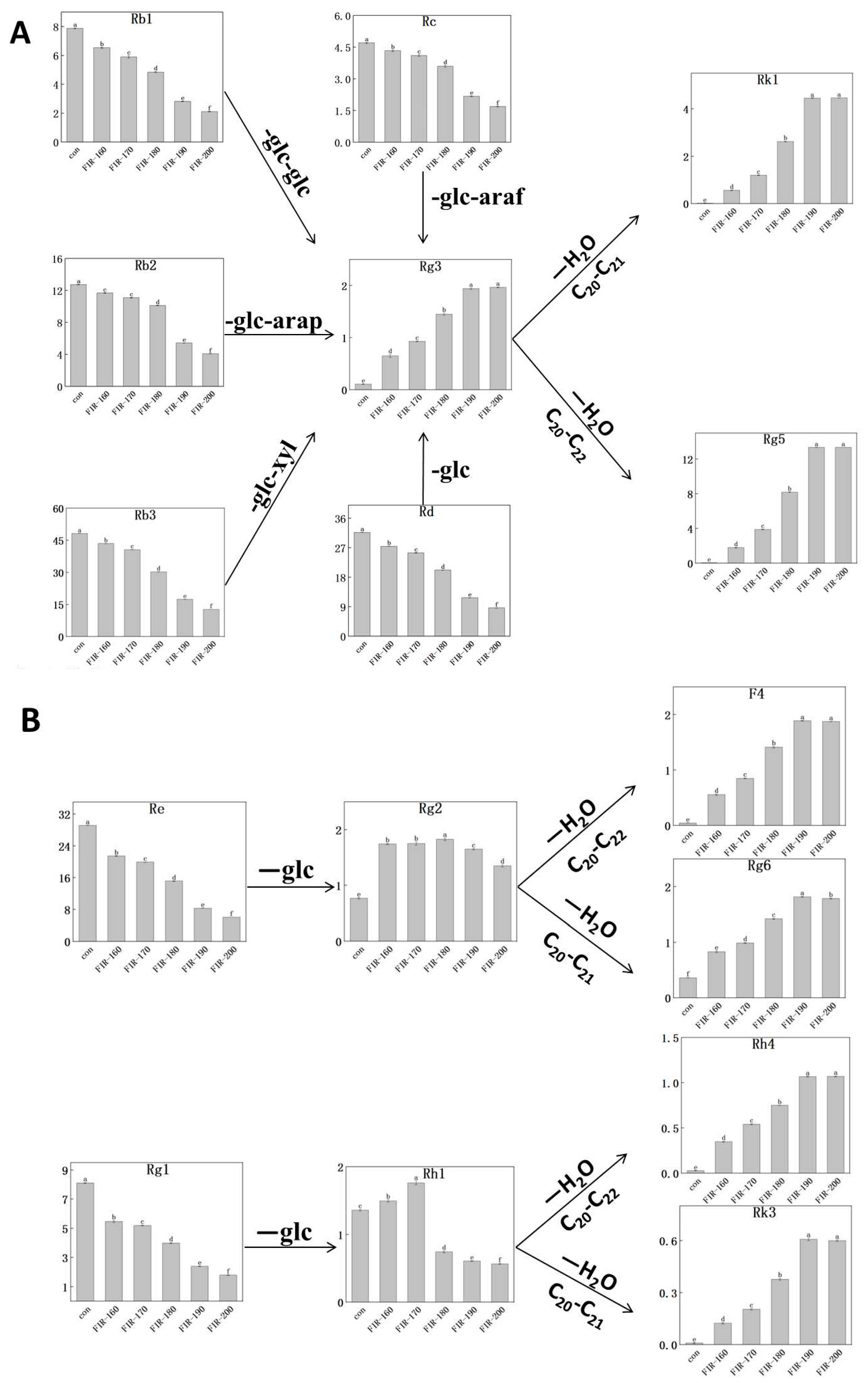 Preprints 94864 g003
