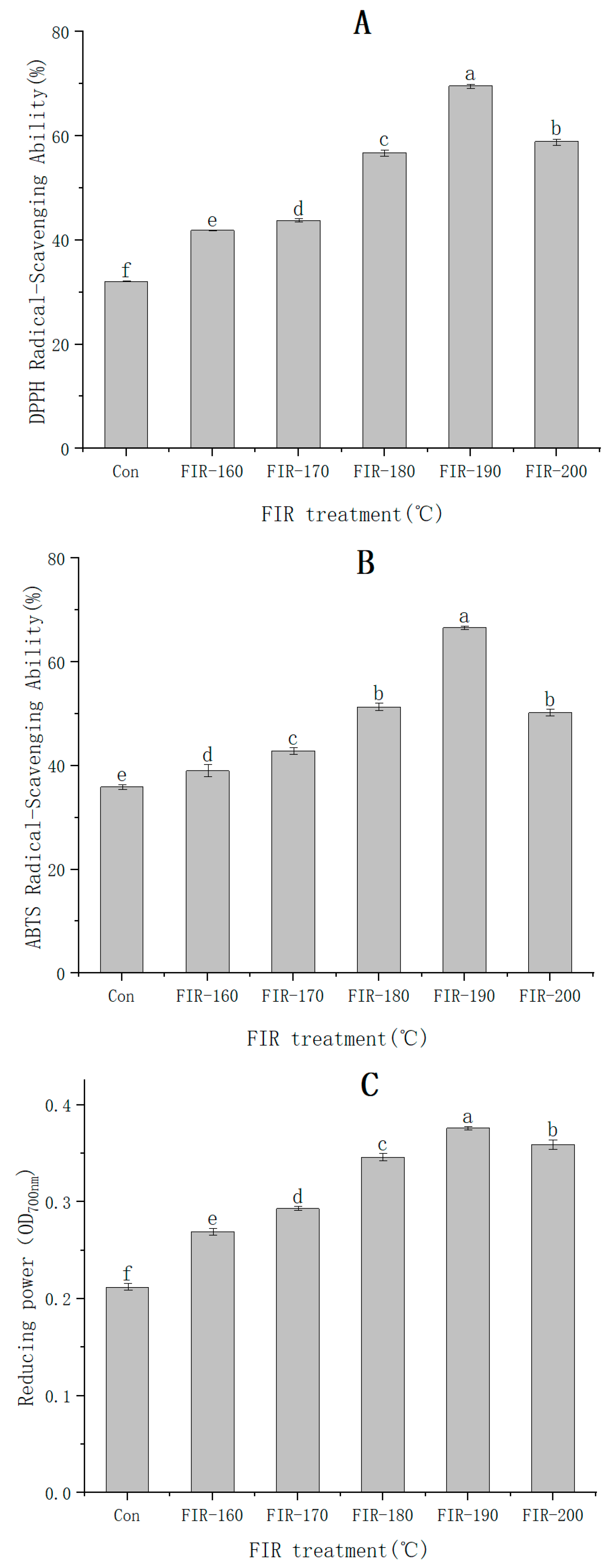 Preprints 94864 g004