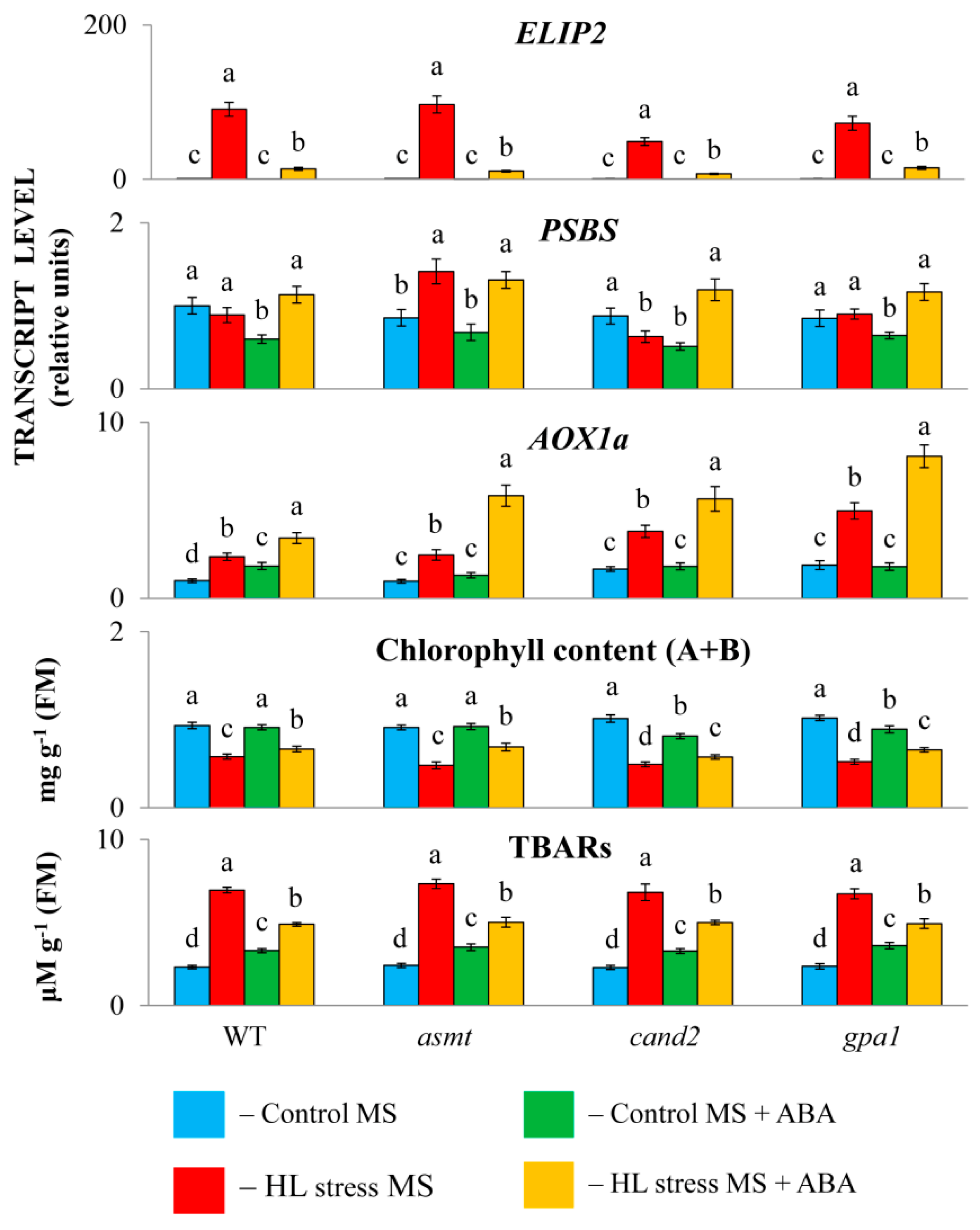Preprints 121649 g001
