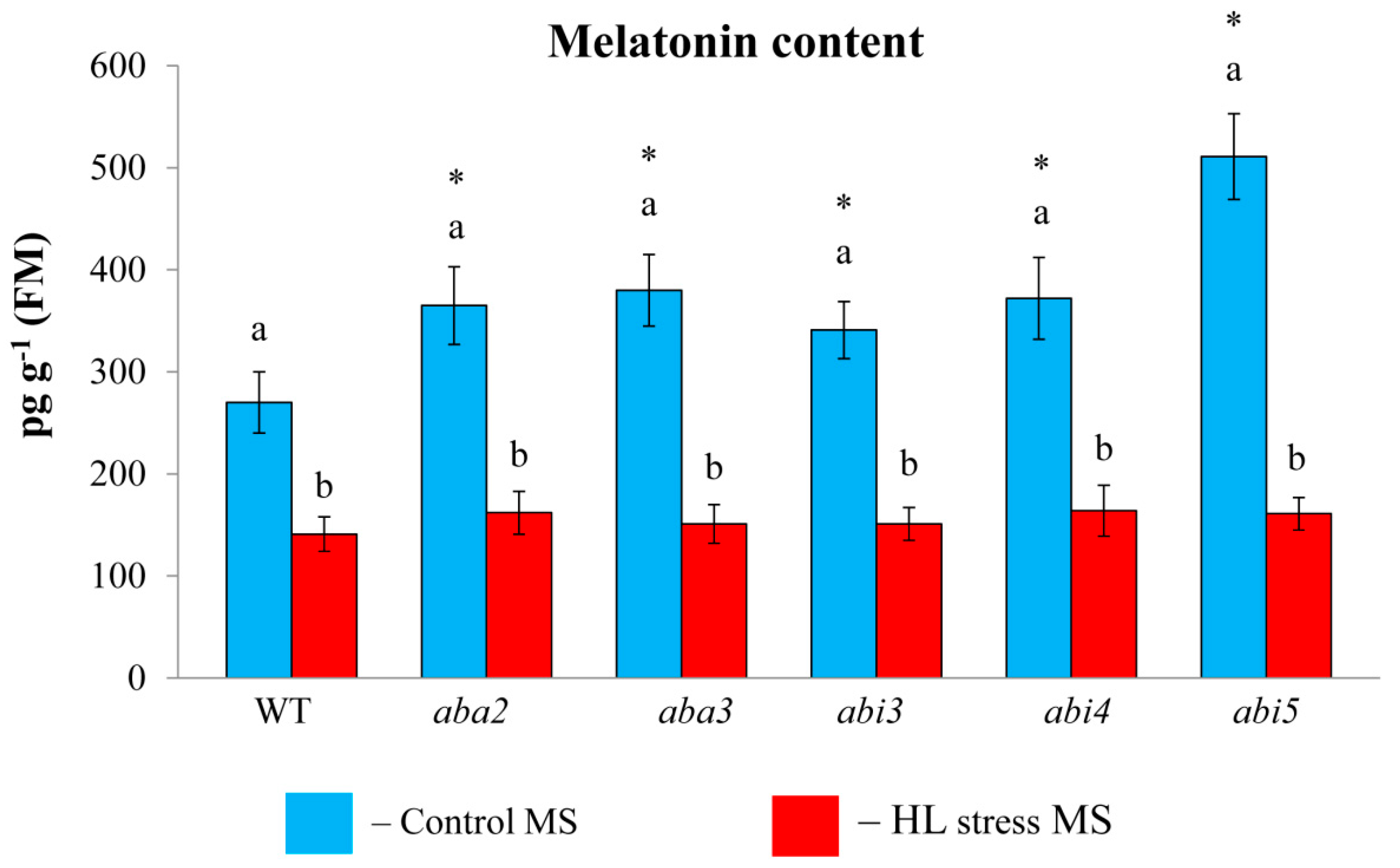 Preprints 121649 g003