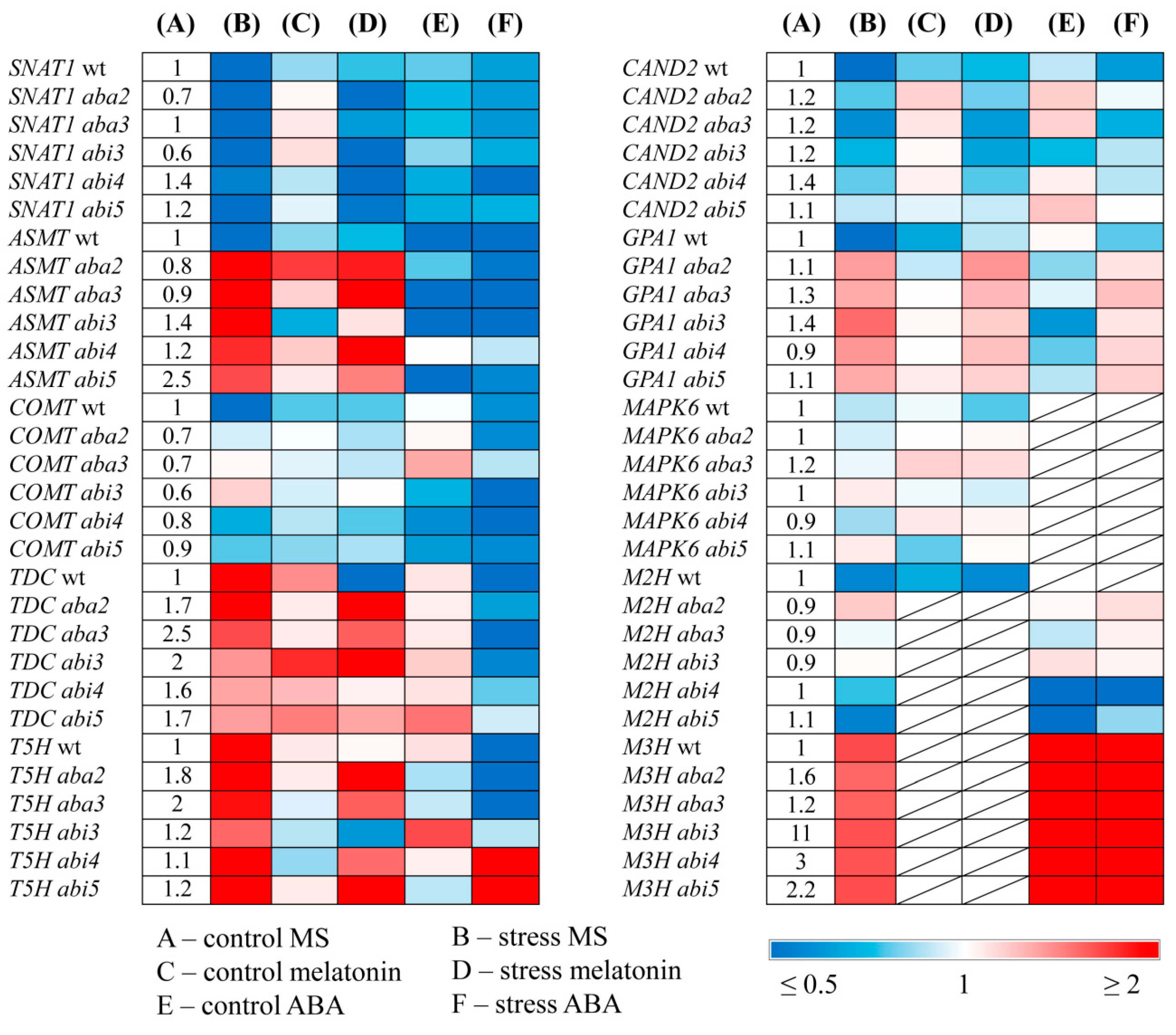 Preprints 121649 g004