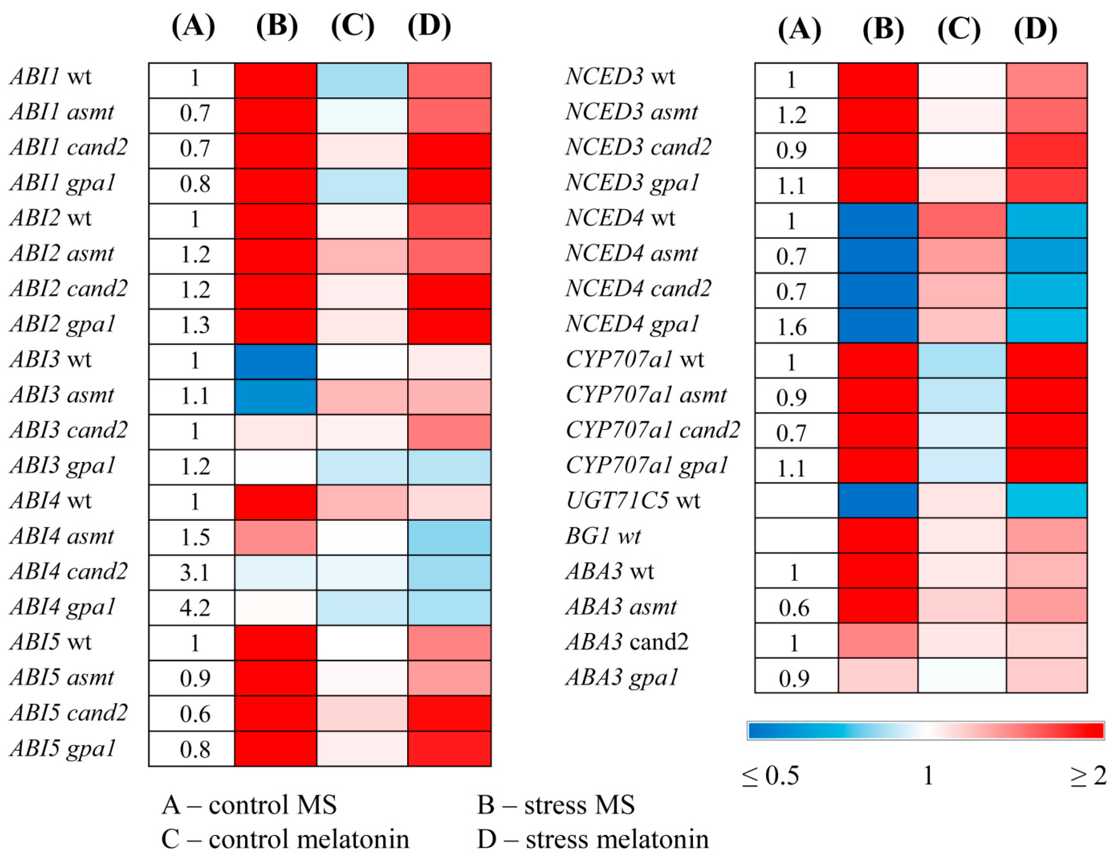 Preprints 121649 g005
