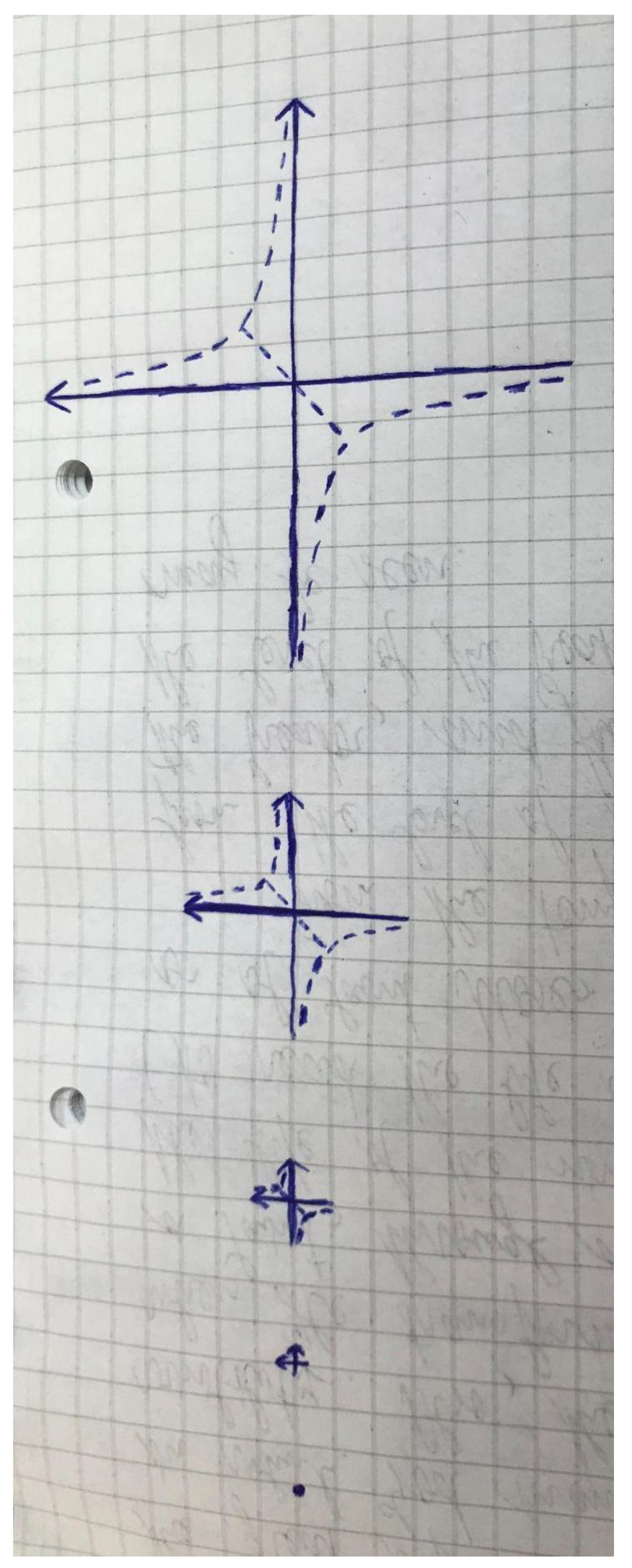 Preprints 160787 g003