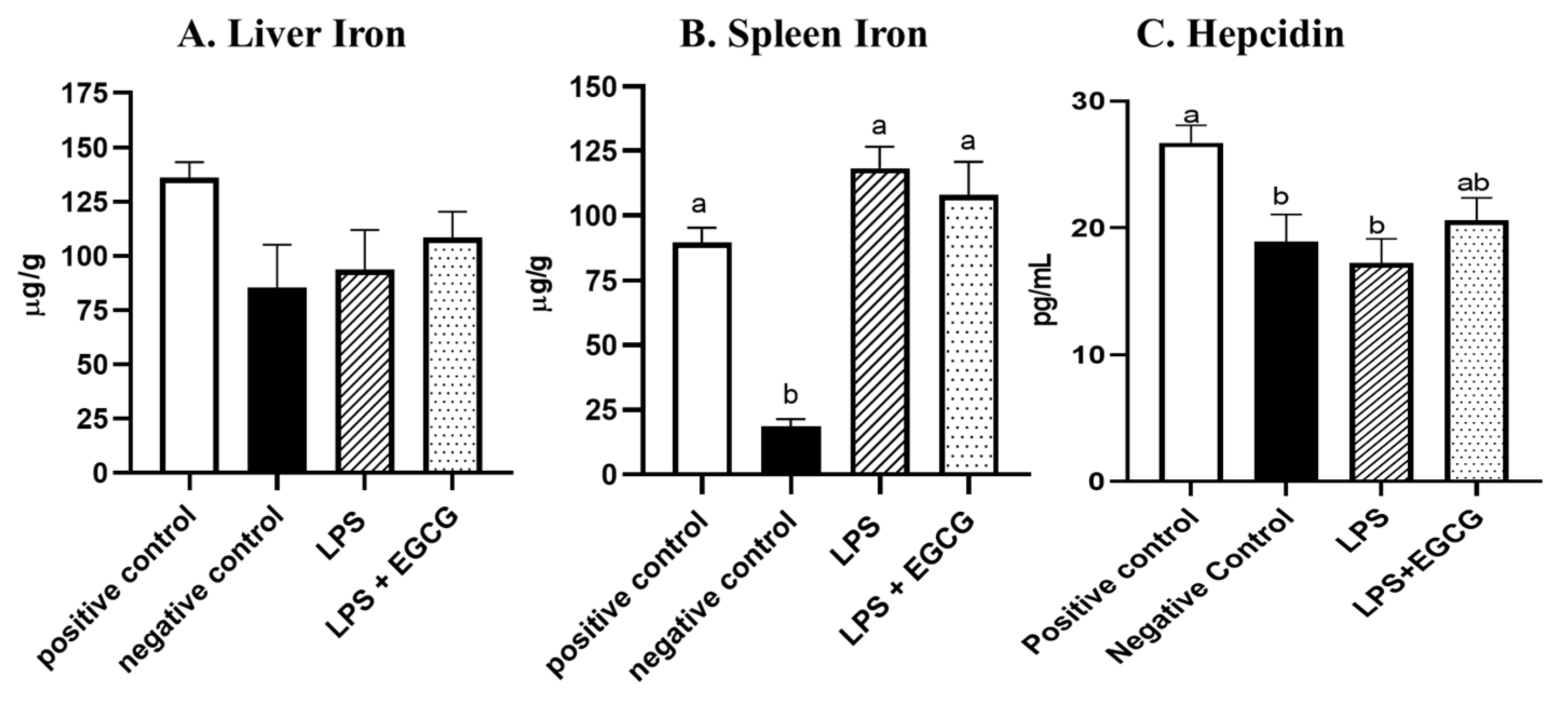 Preprints 72486 g003