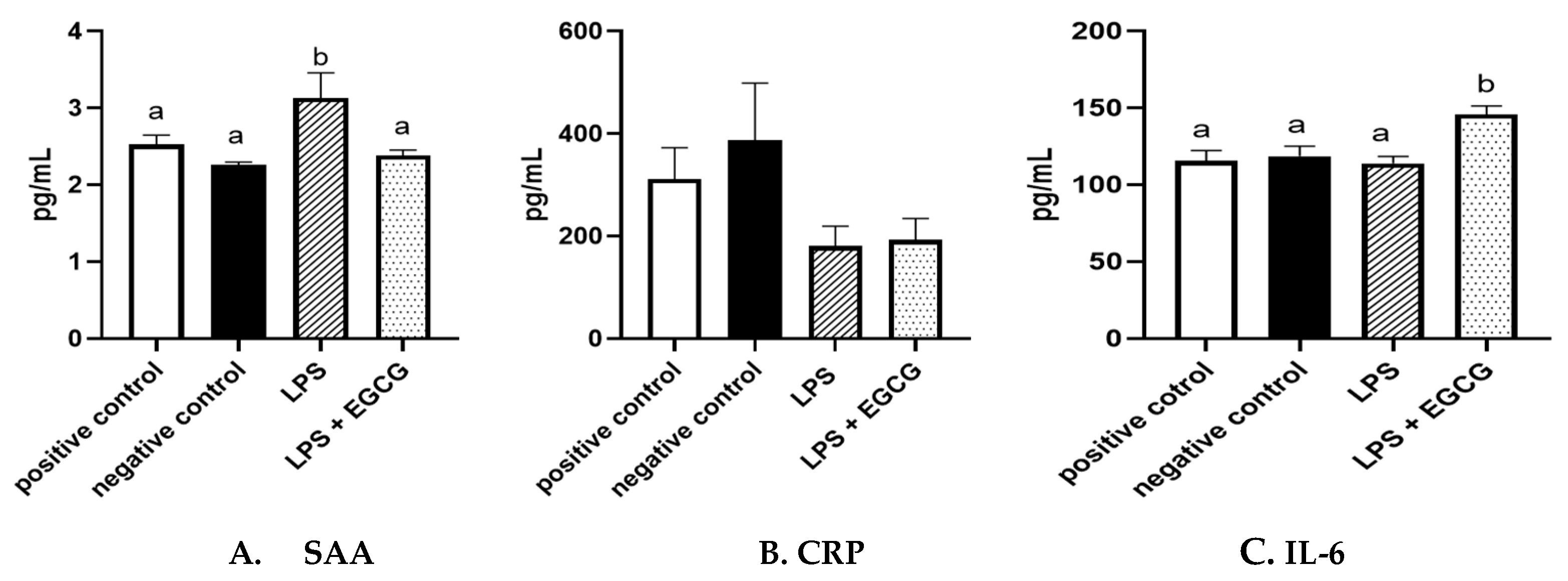 Preprints 72486 g004