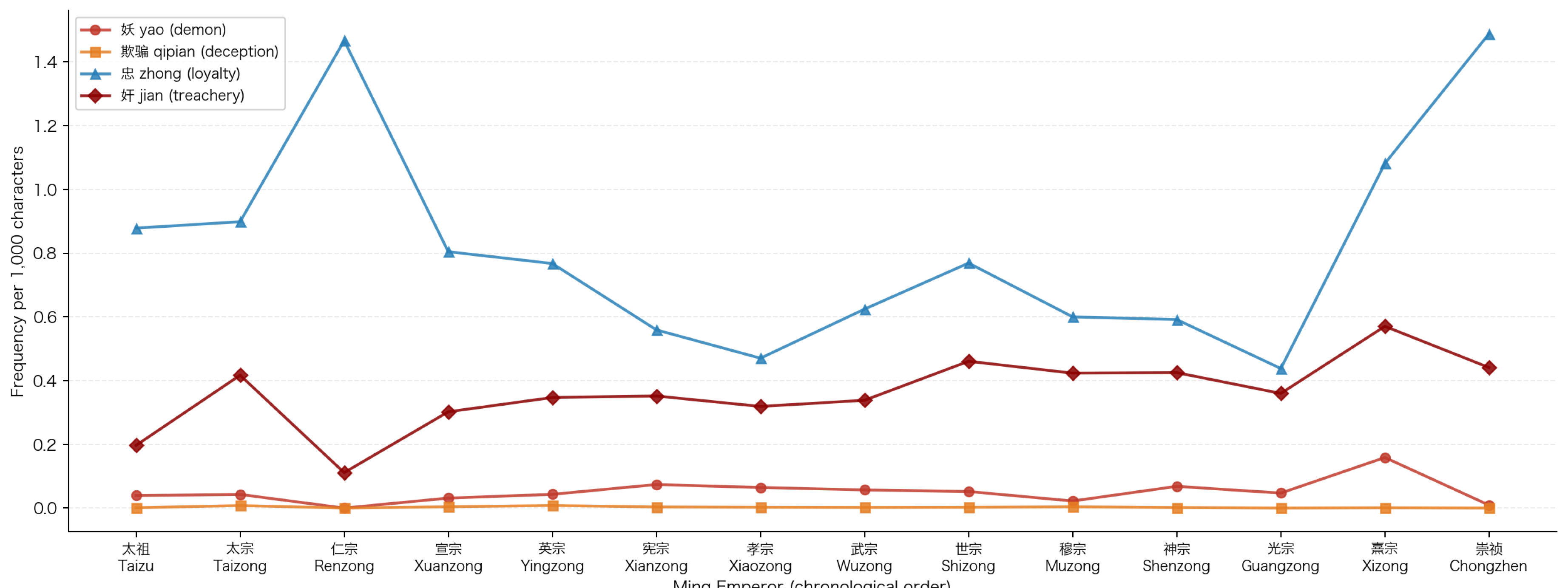 Preprints 204412 g002 Preprints 204412 g002