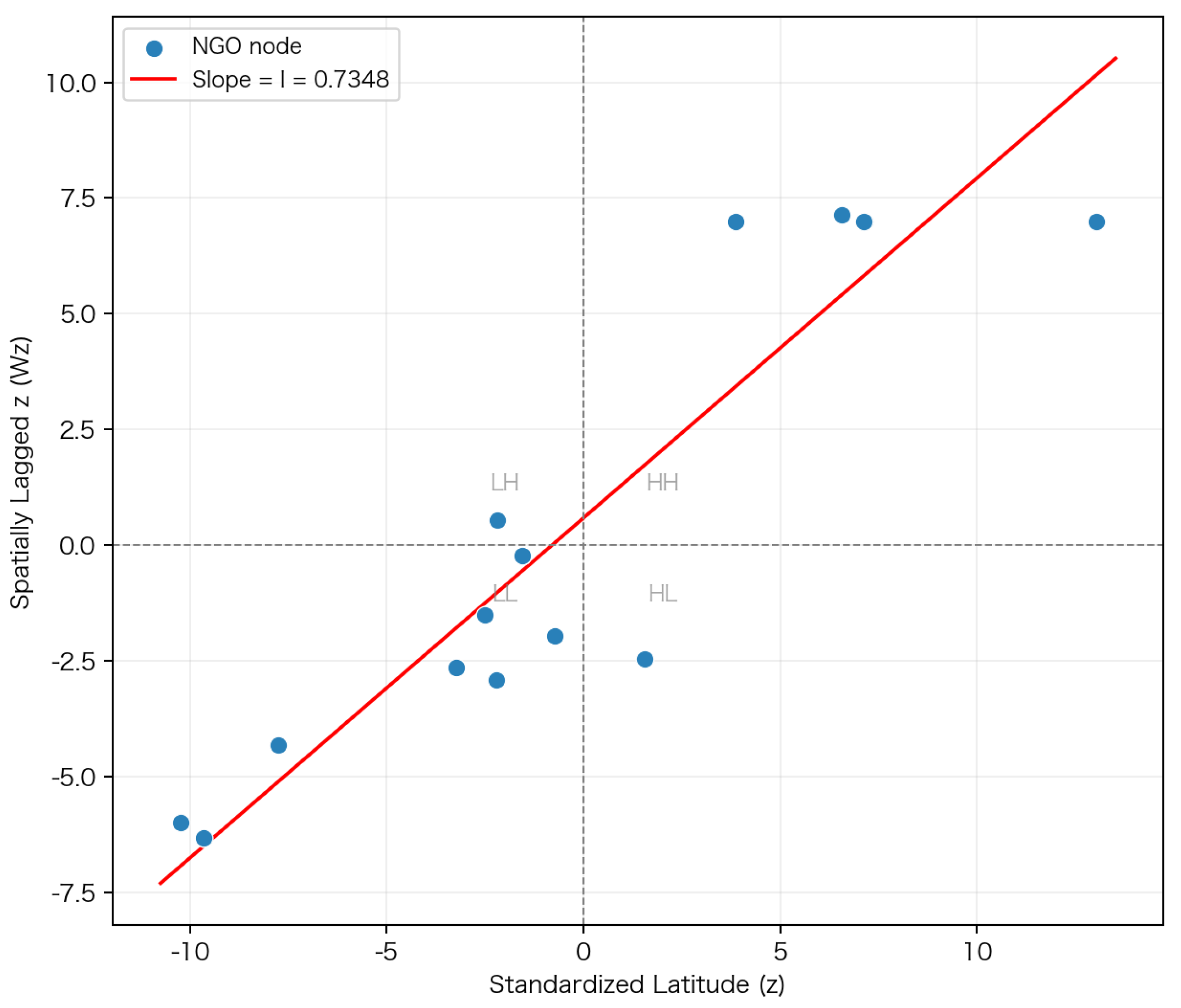 Preprints 204412 g004 Preprints 204412 g004
