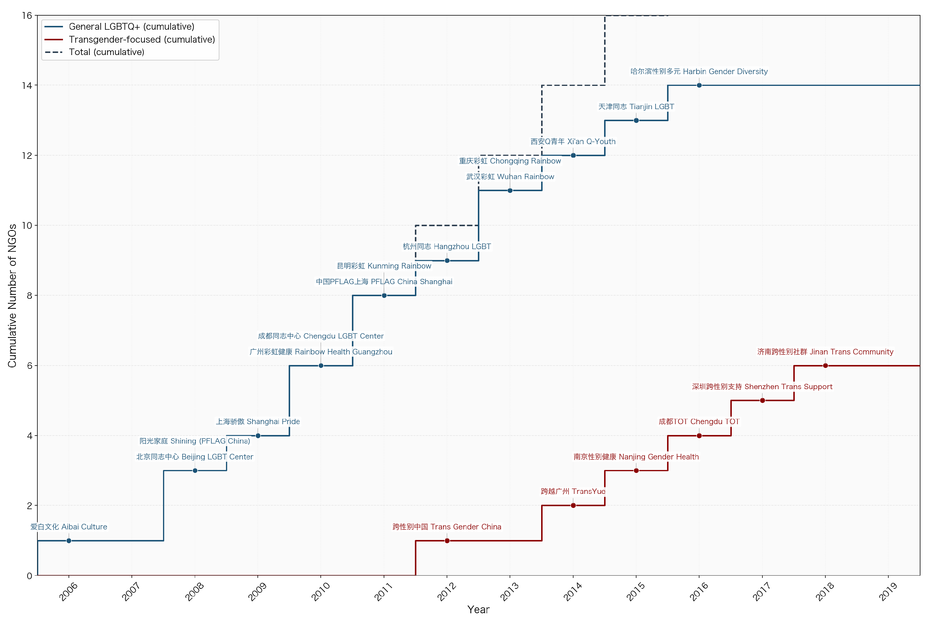 Preprints 204412 g005 Preprints 204412 g005