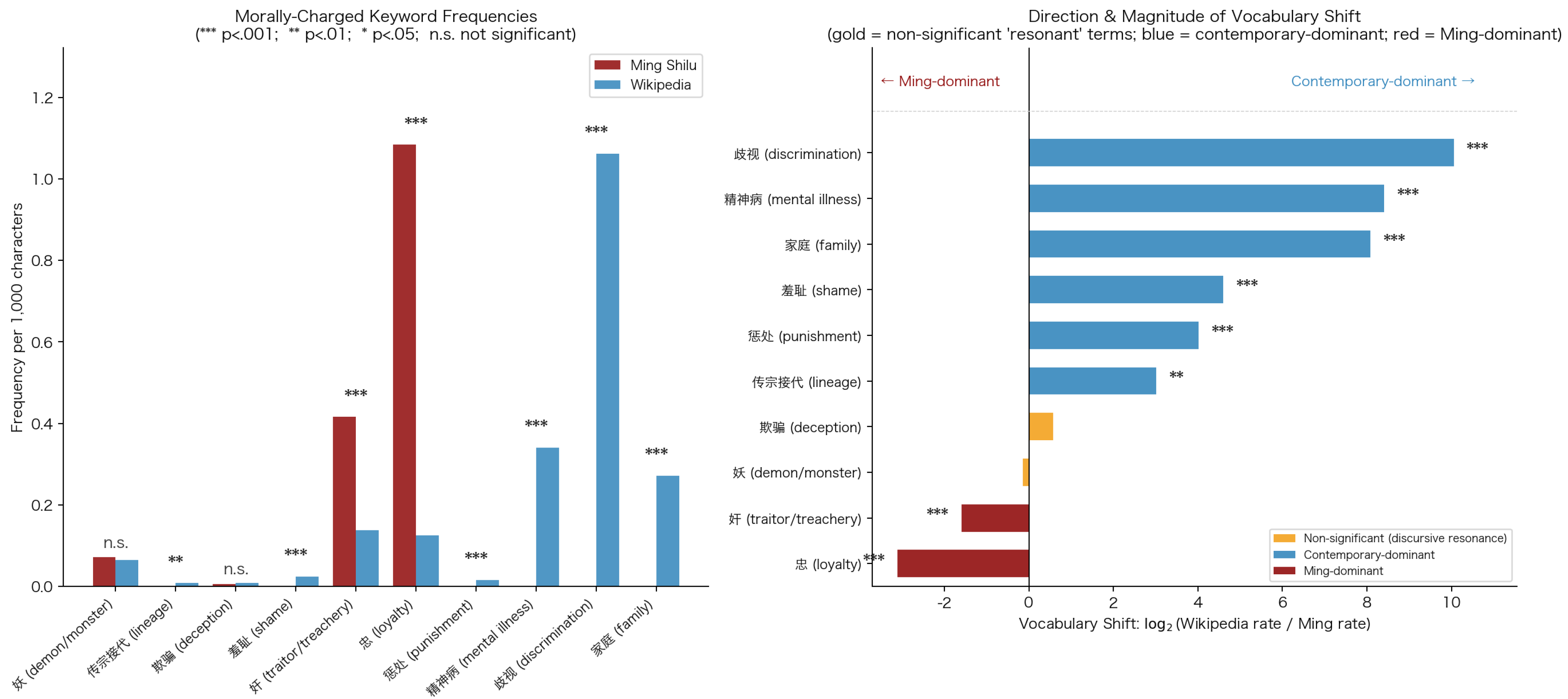 Preprints 204412 g007 Preprints 204412 g007