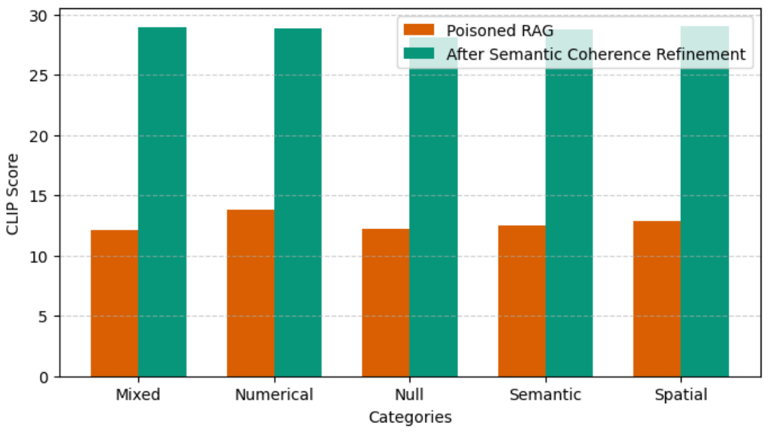 Preprints 237084 g005