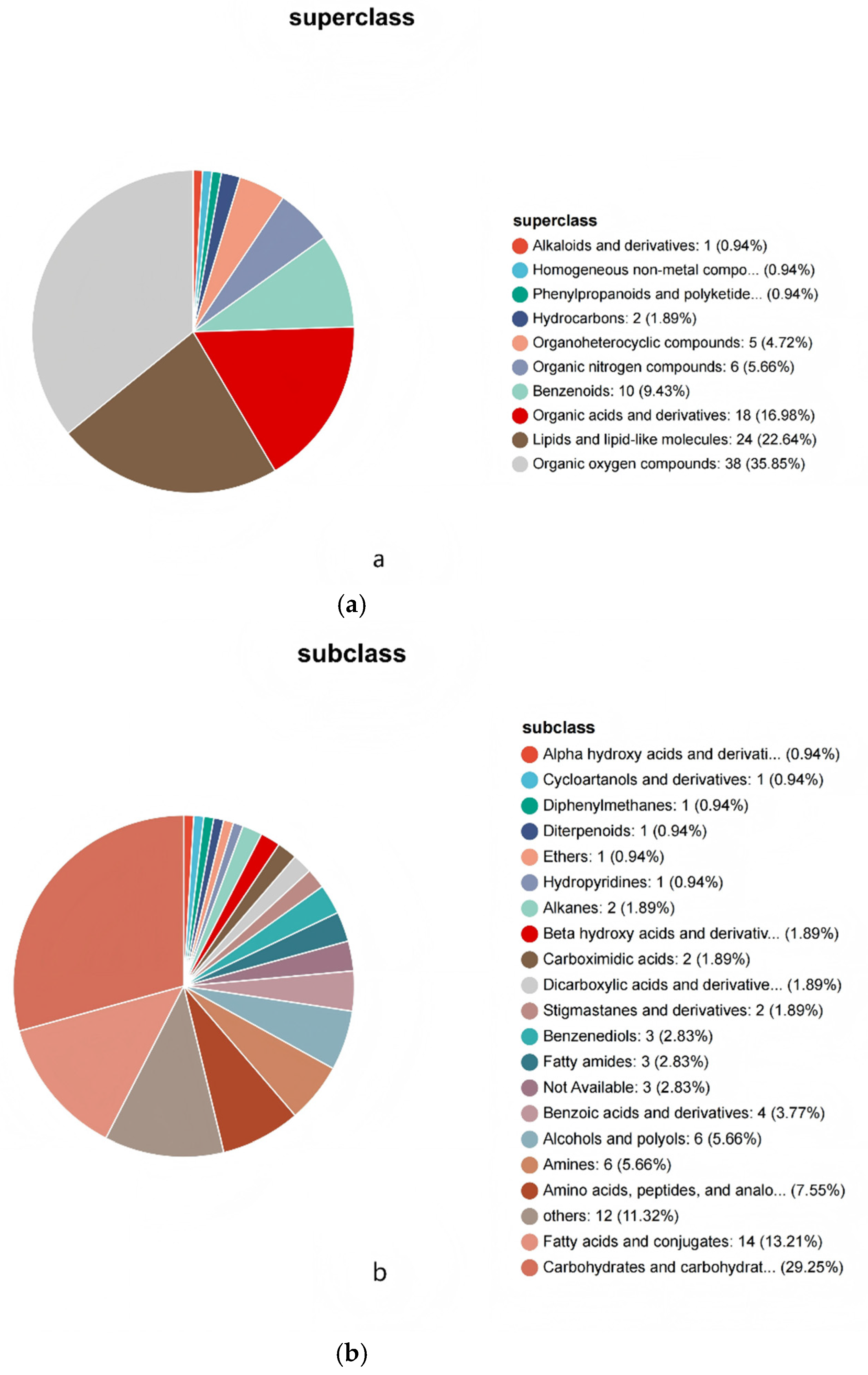 Preprints 199021 g002