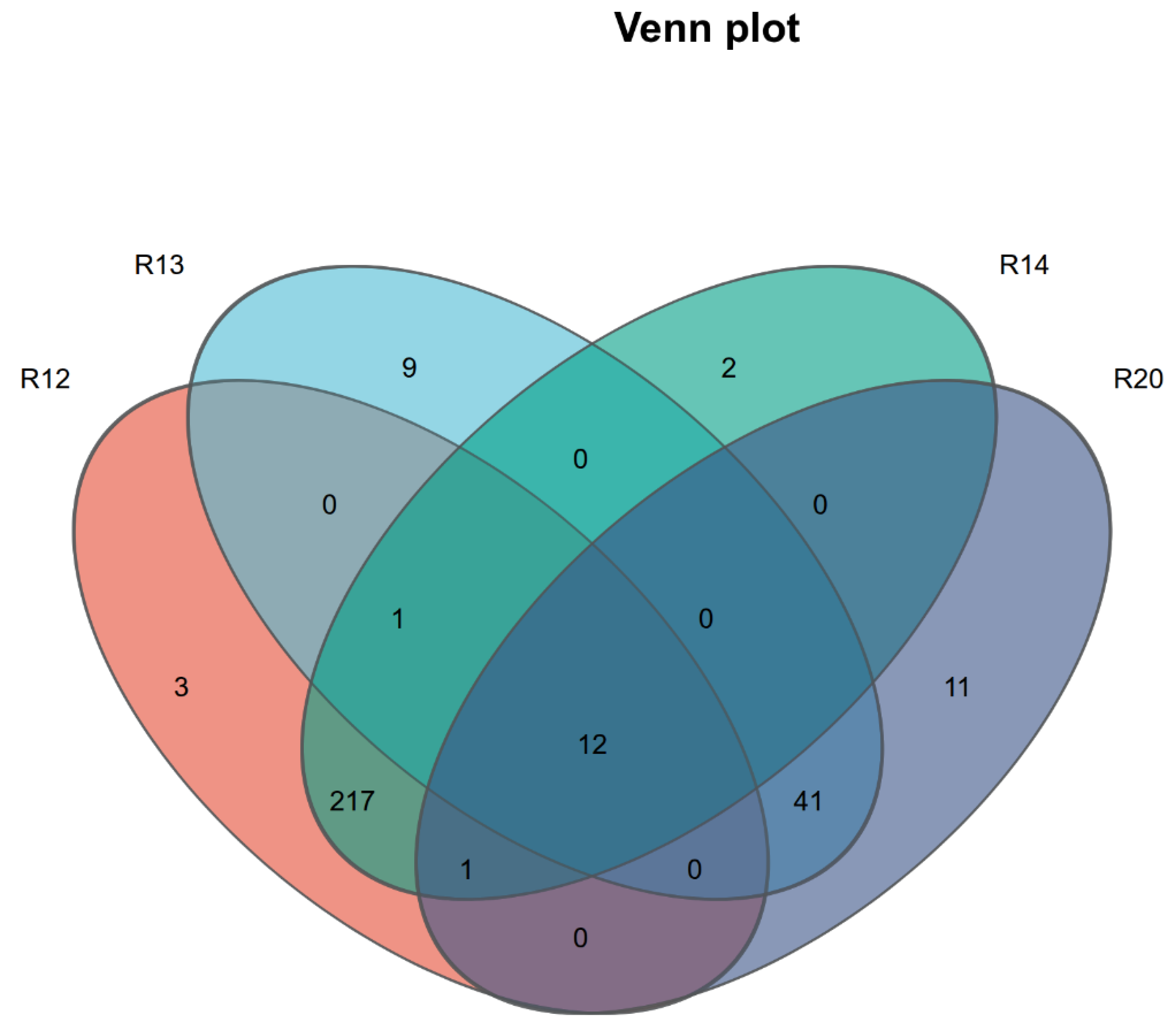 Preprints 199021 g003