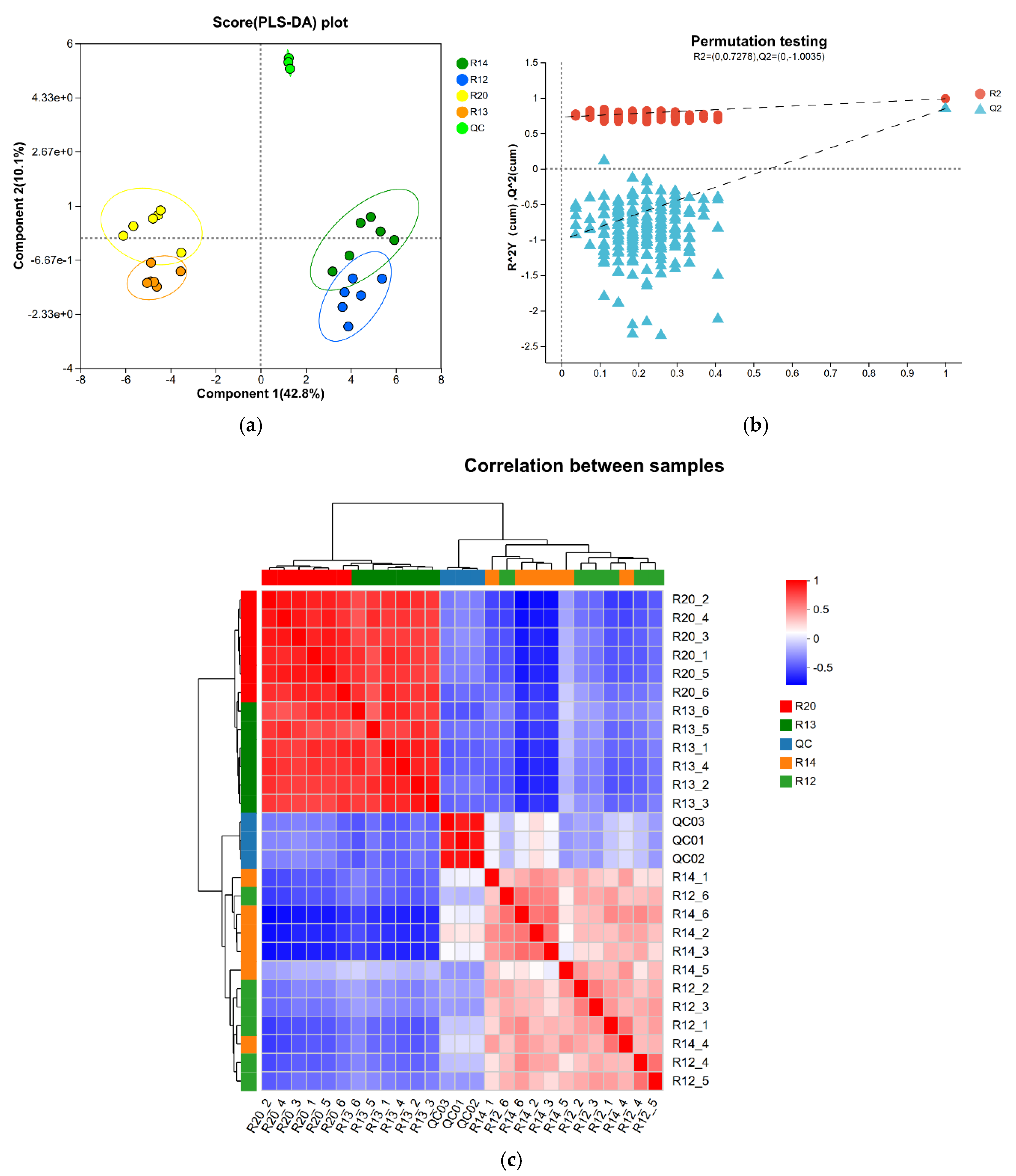 Preprints 199021 g004