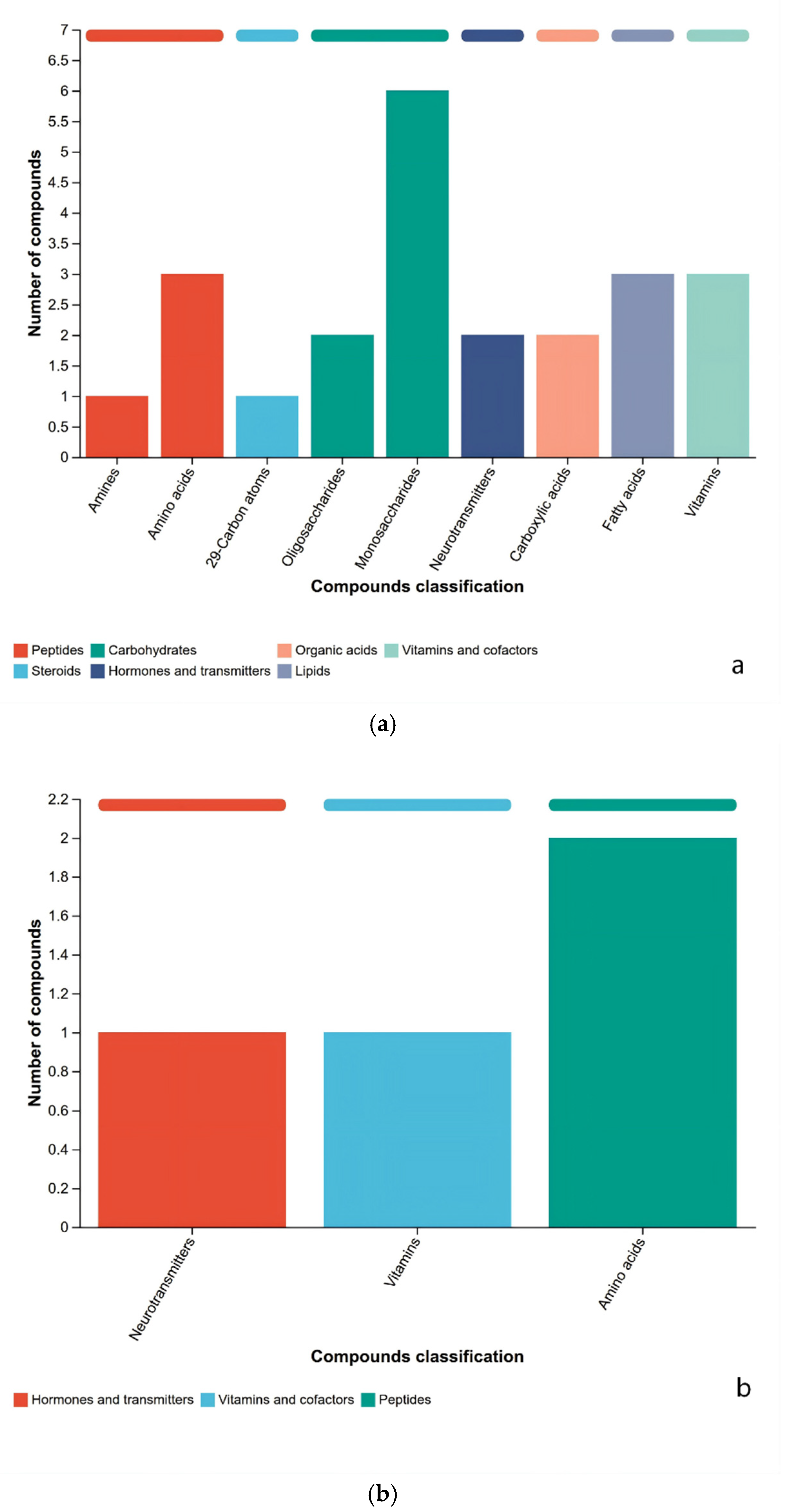 Preprints 199021 g005a