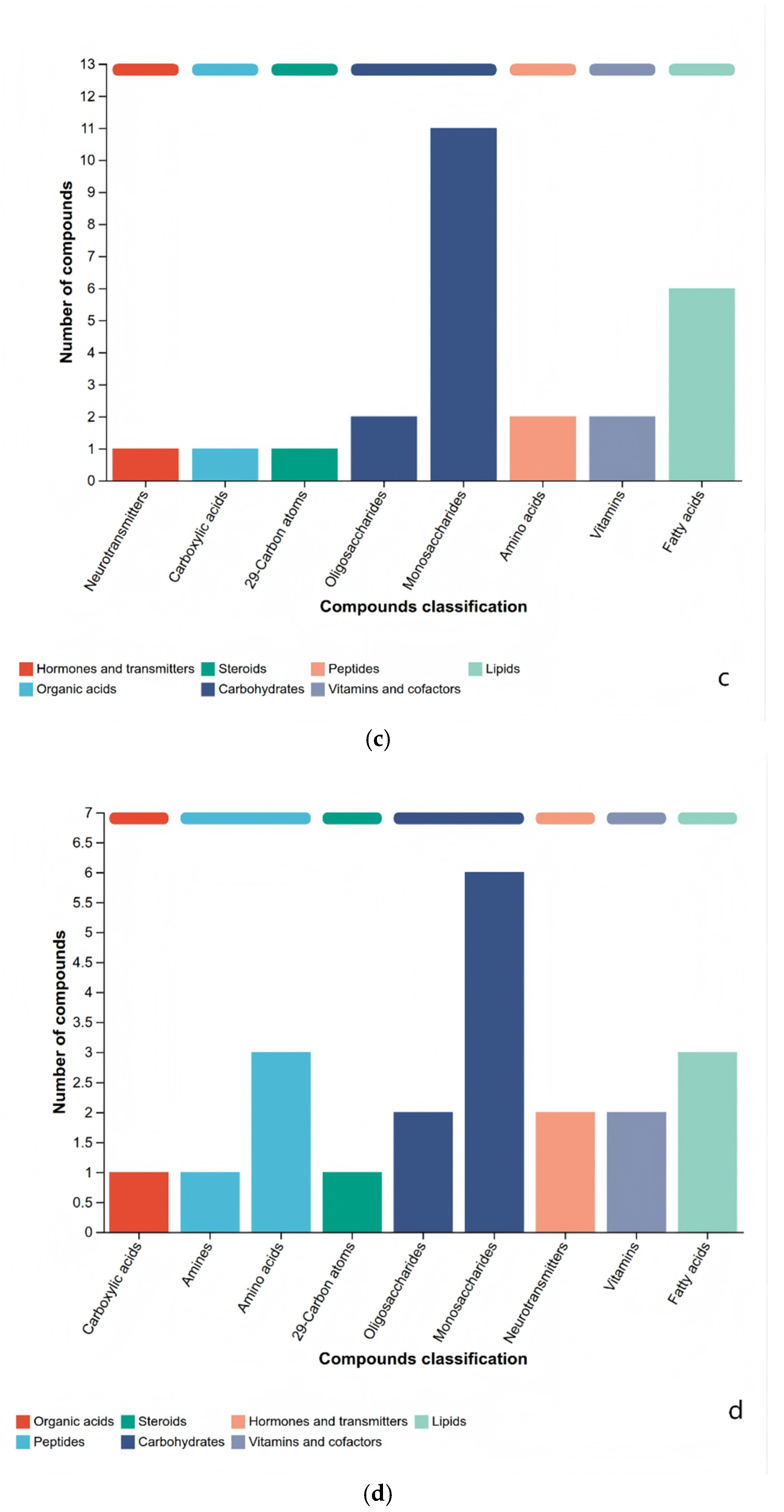 Preprints 199021 g005b
