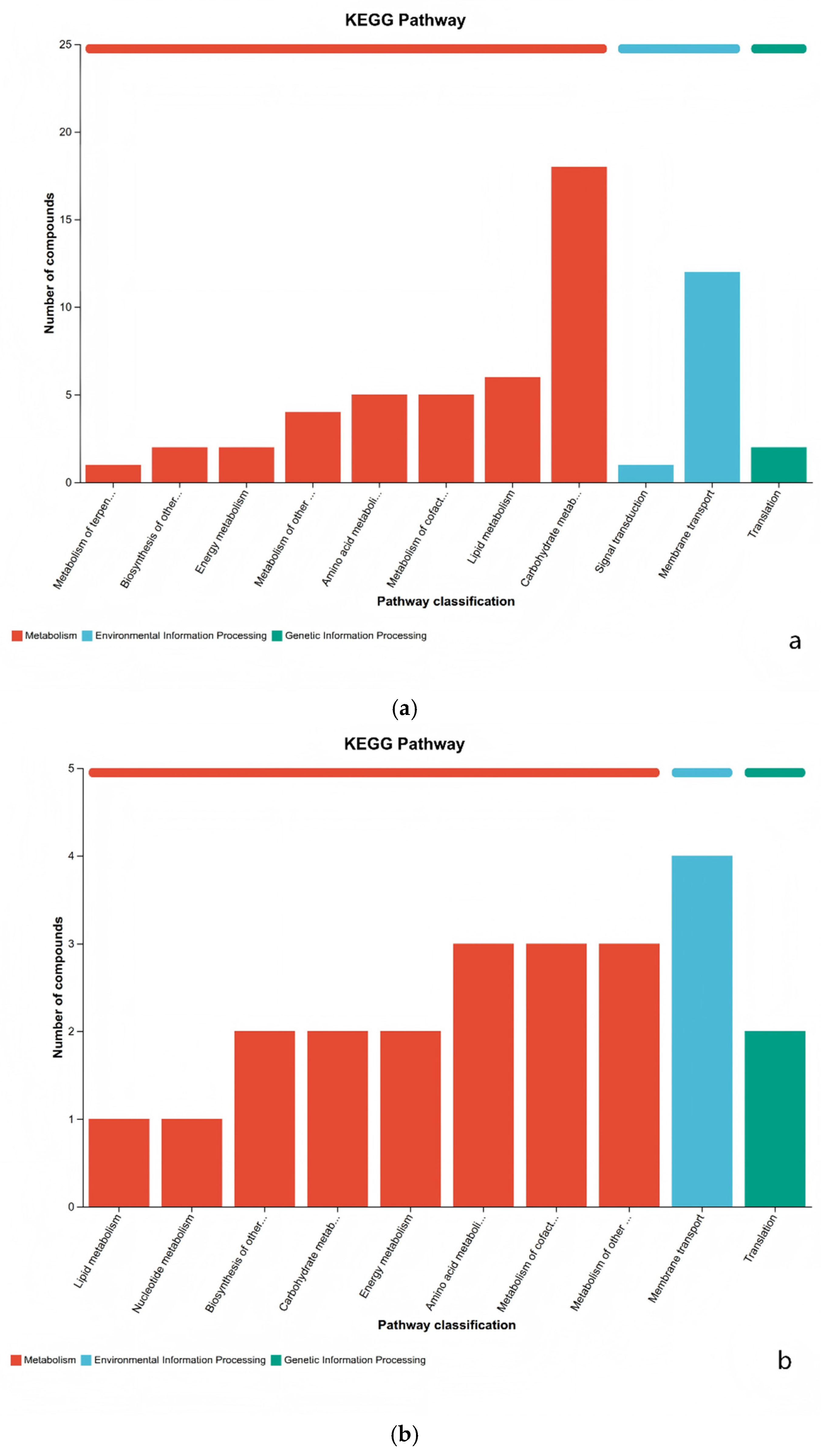 Preprints 199021 g006a