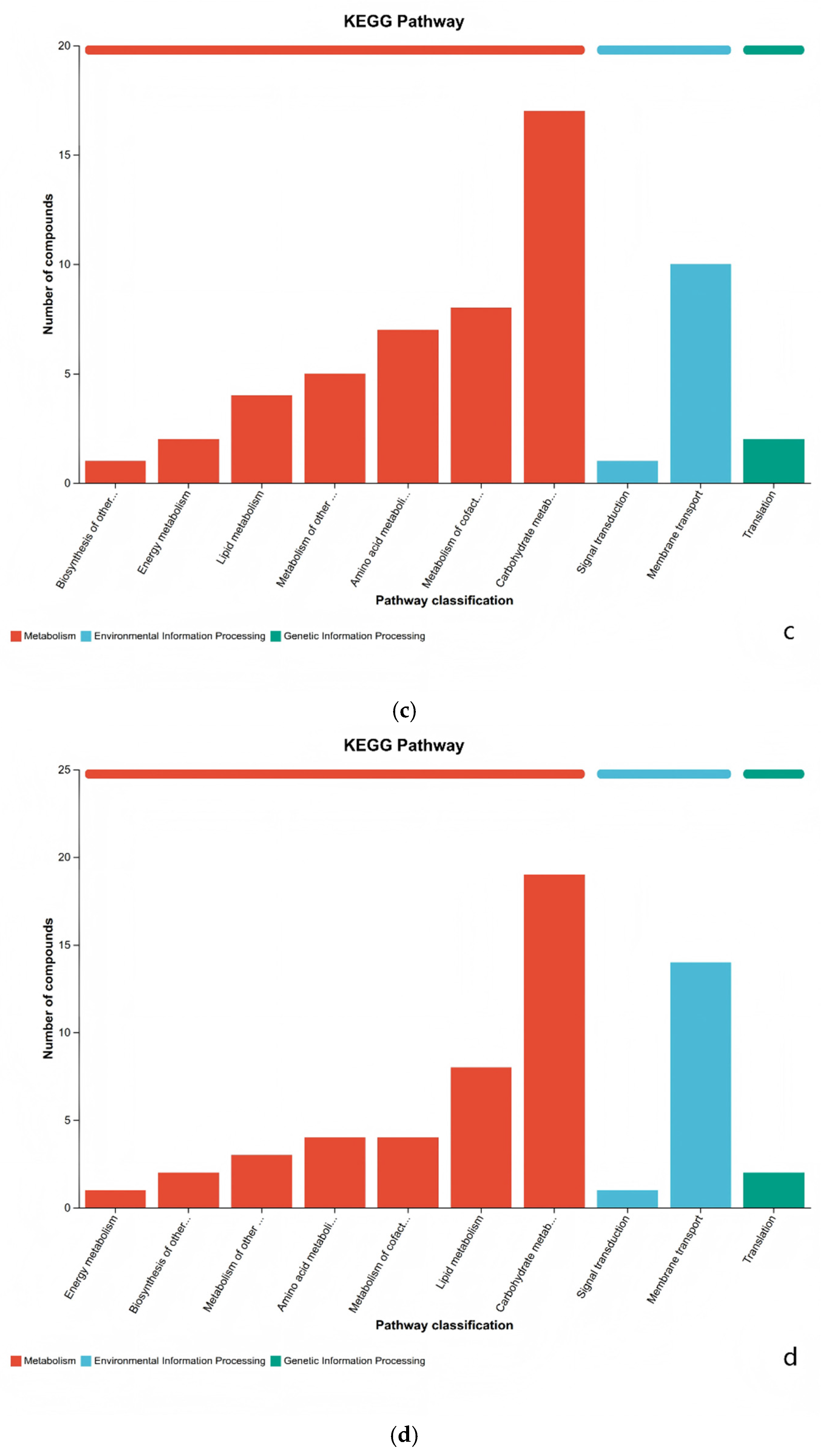 Preprints 199021 g006b