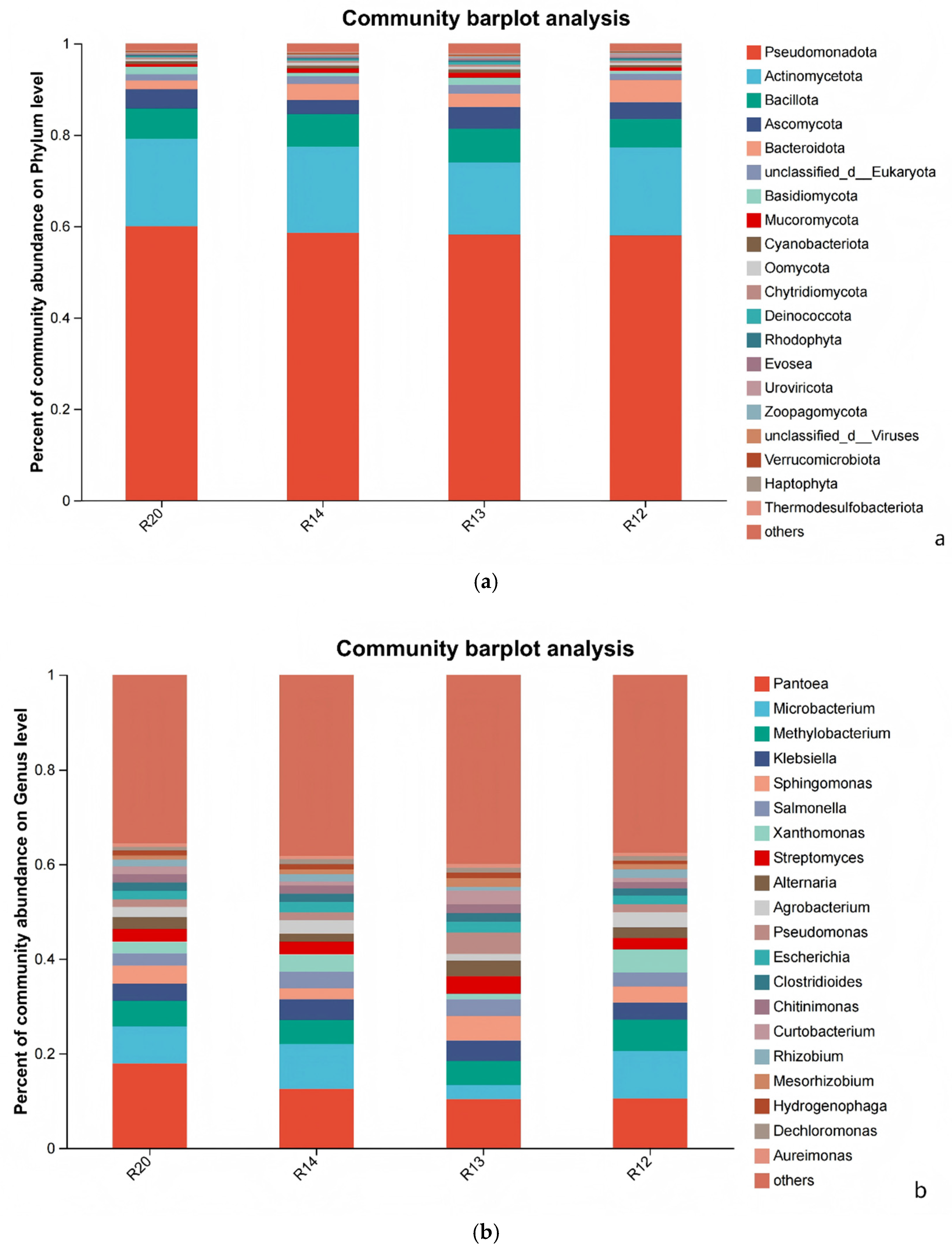 Preprints 199021 g008a