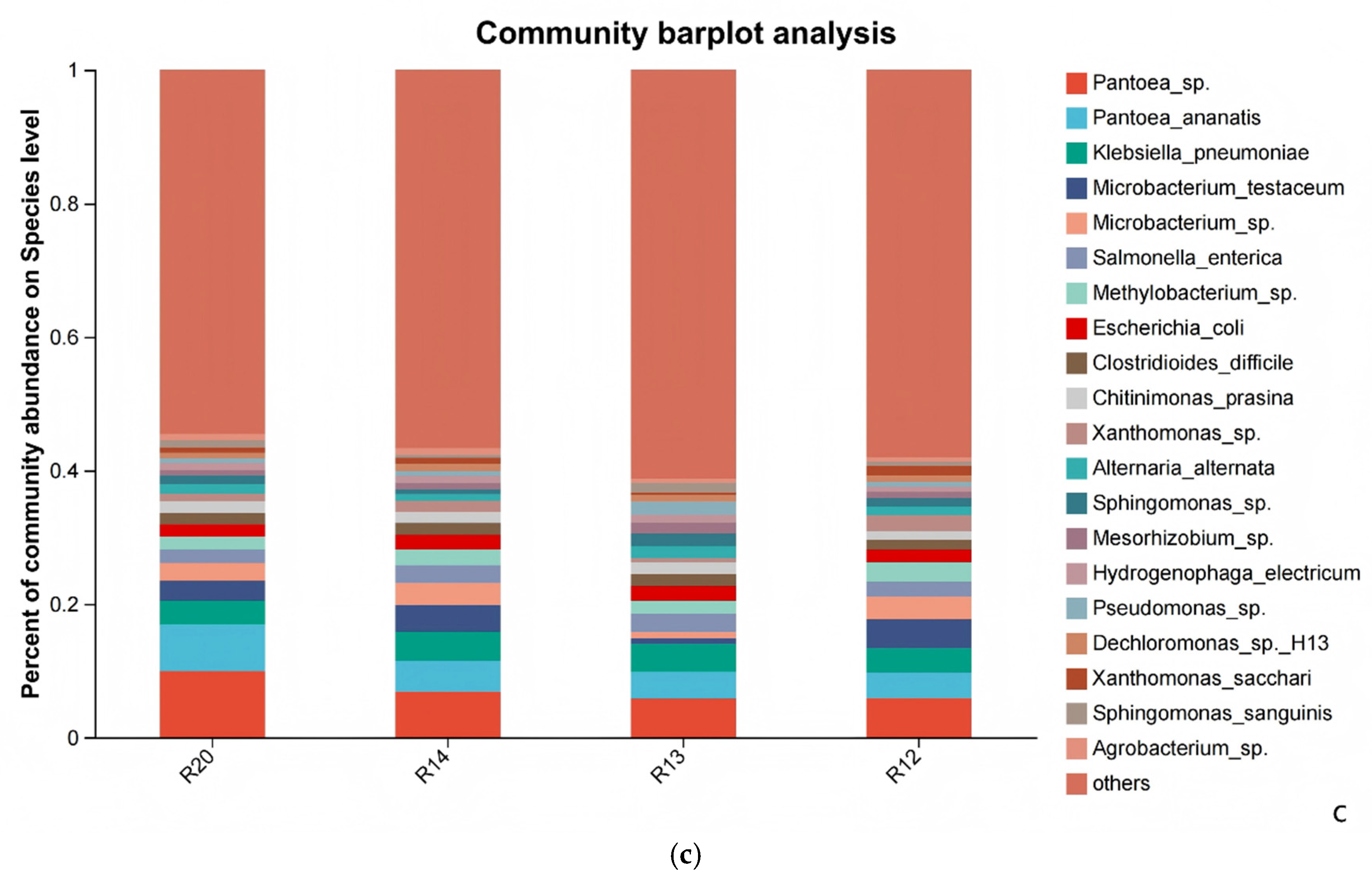 Preprints 199021 g008b