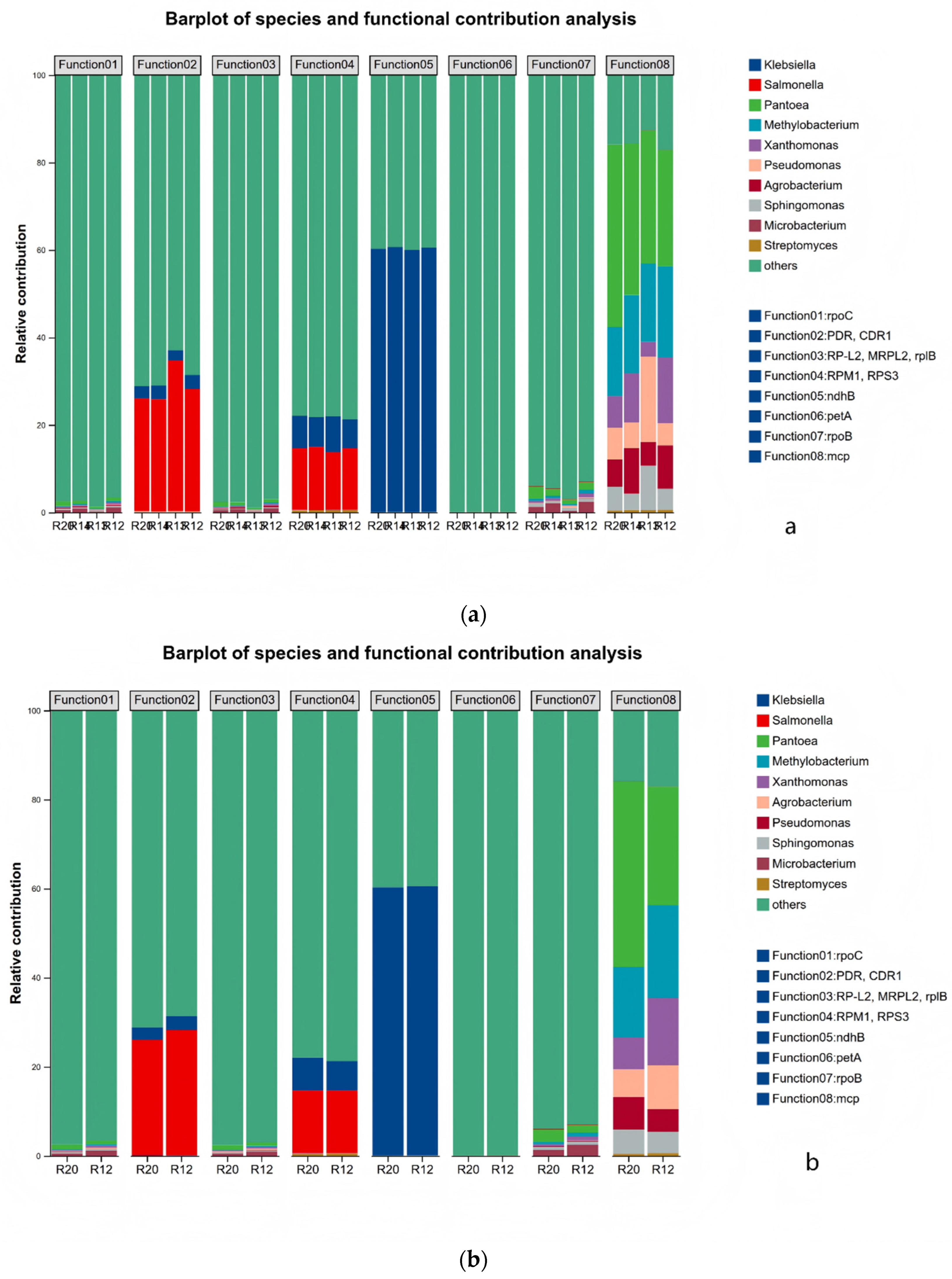 Preprints 199021 g010